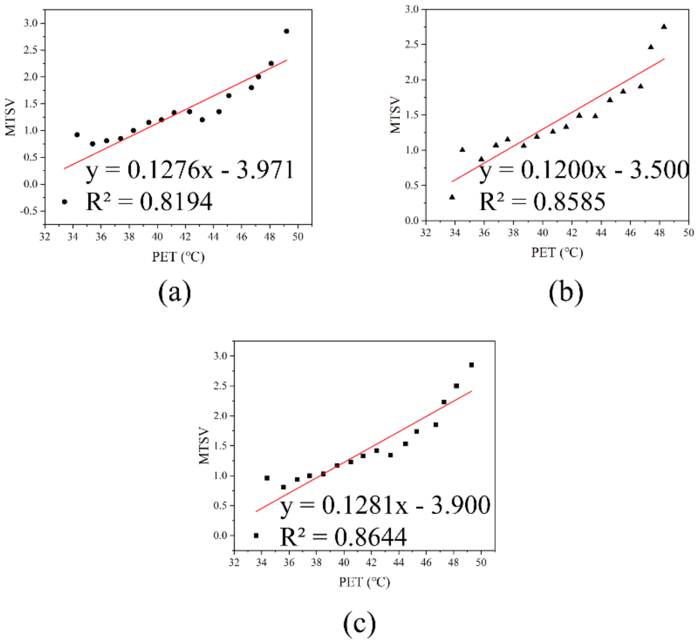 Atmosphere 14 01570 g006