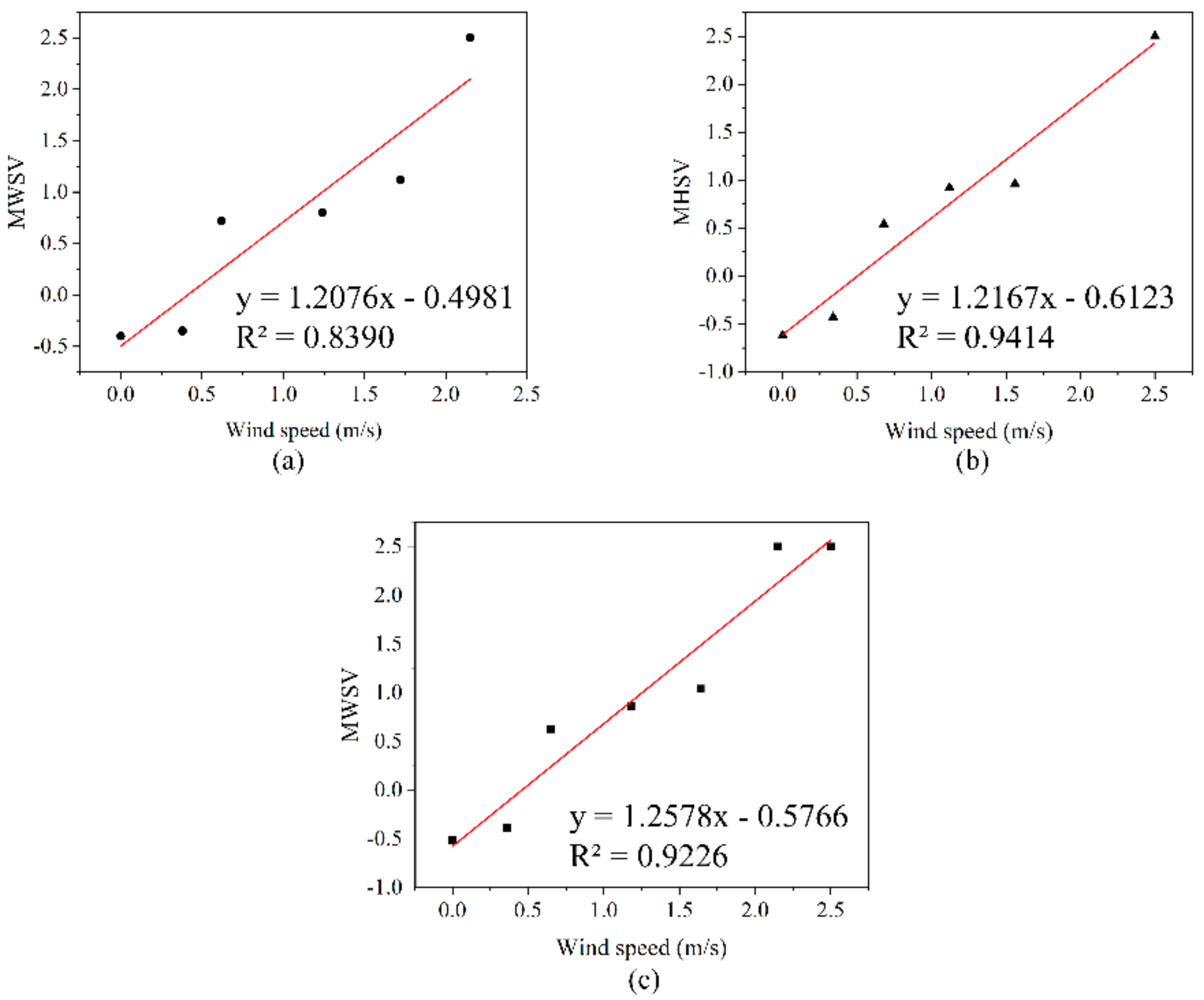 Atmosphere 14 01570 g008