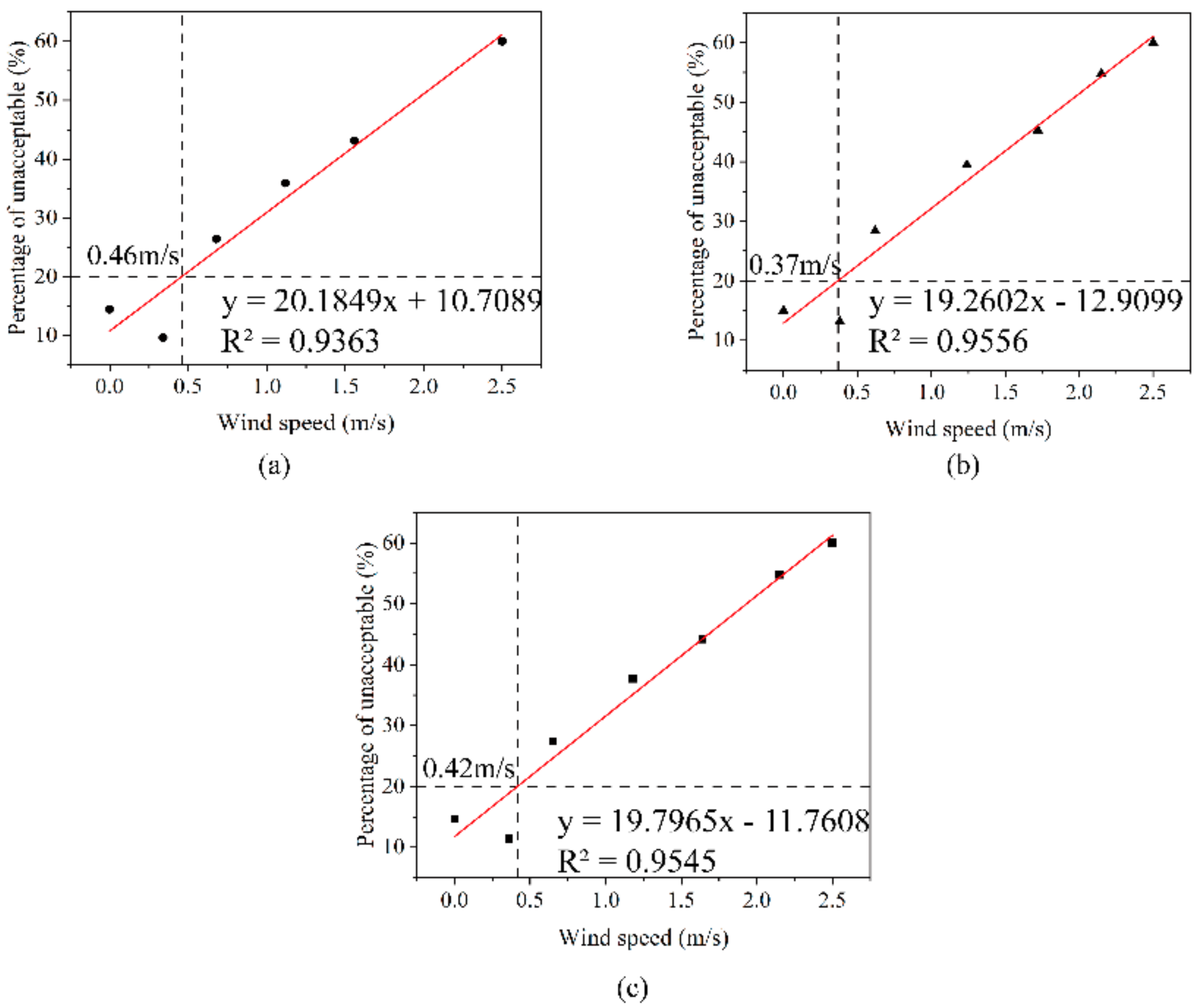 Atmosphere 14 01570 g009