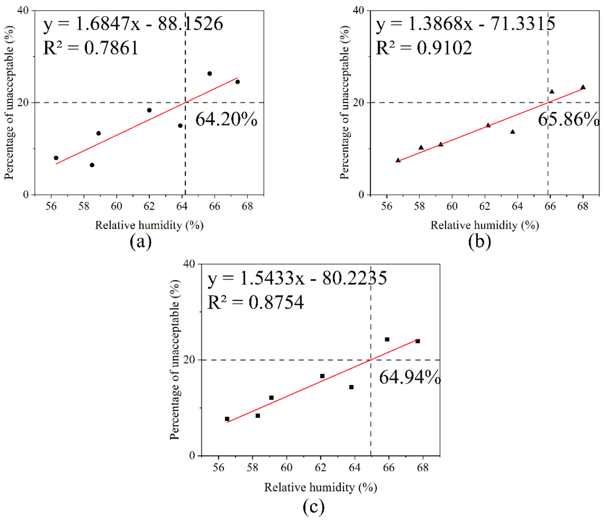 Atmosphere 14 01570 g011