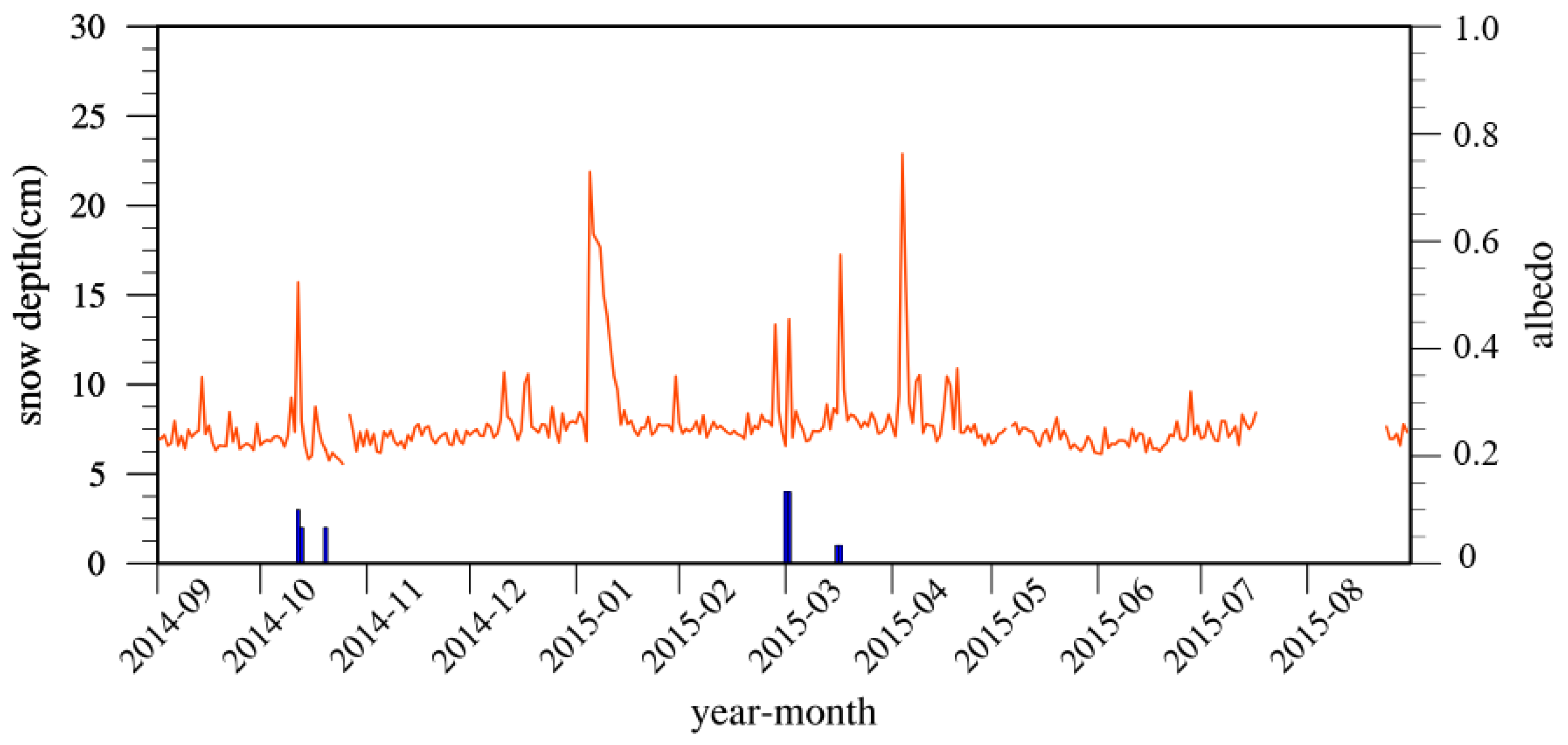 Atmosphere 14 01571 g002