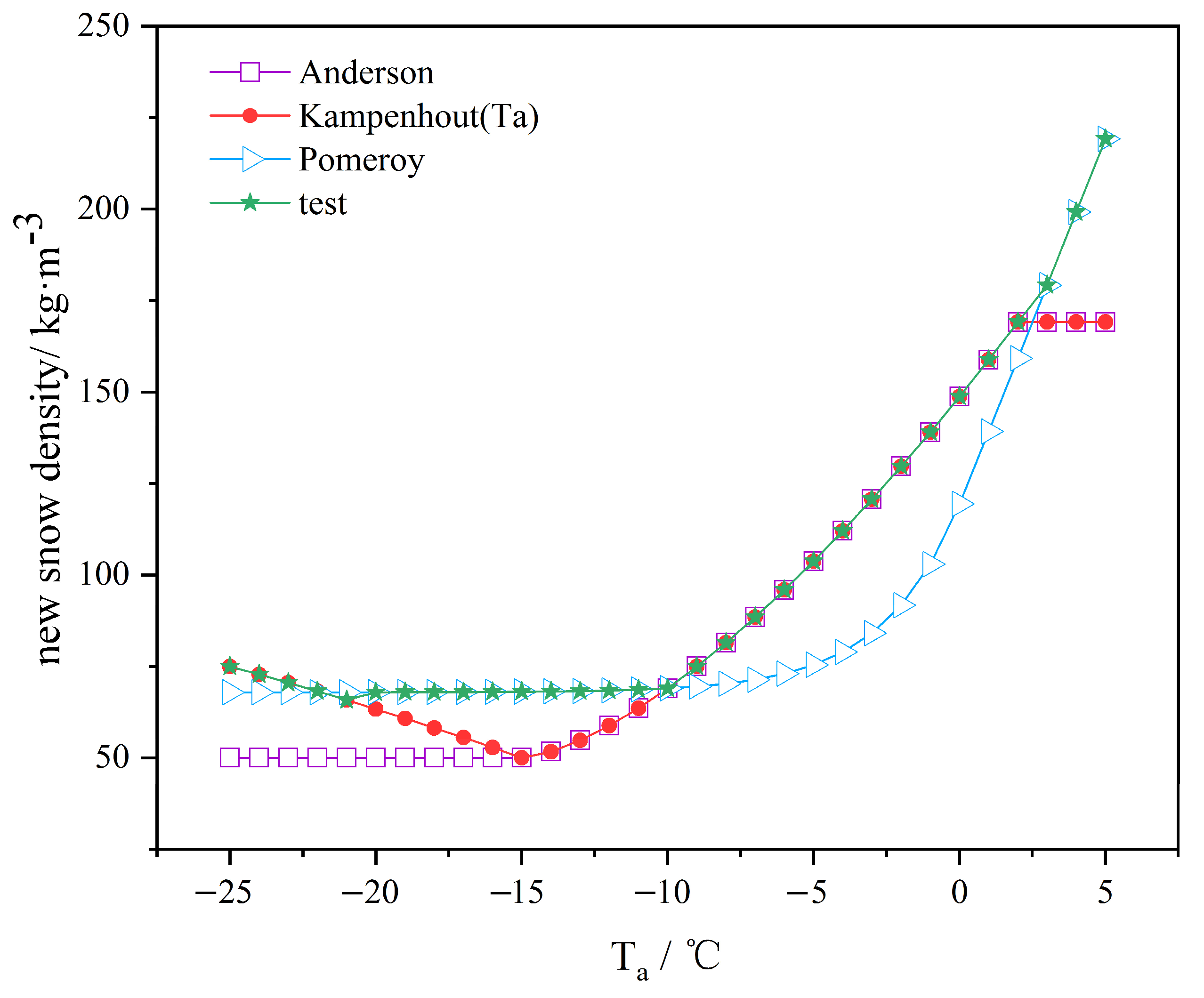 Atmosphere 14 01571 g003