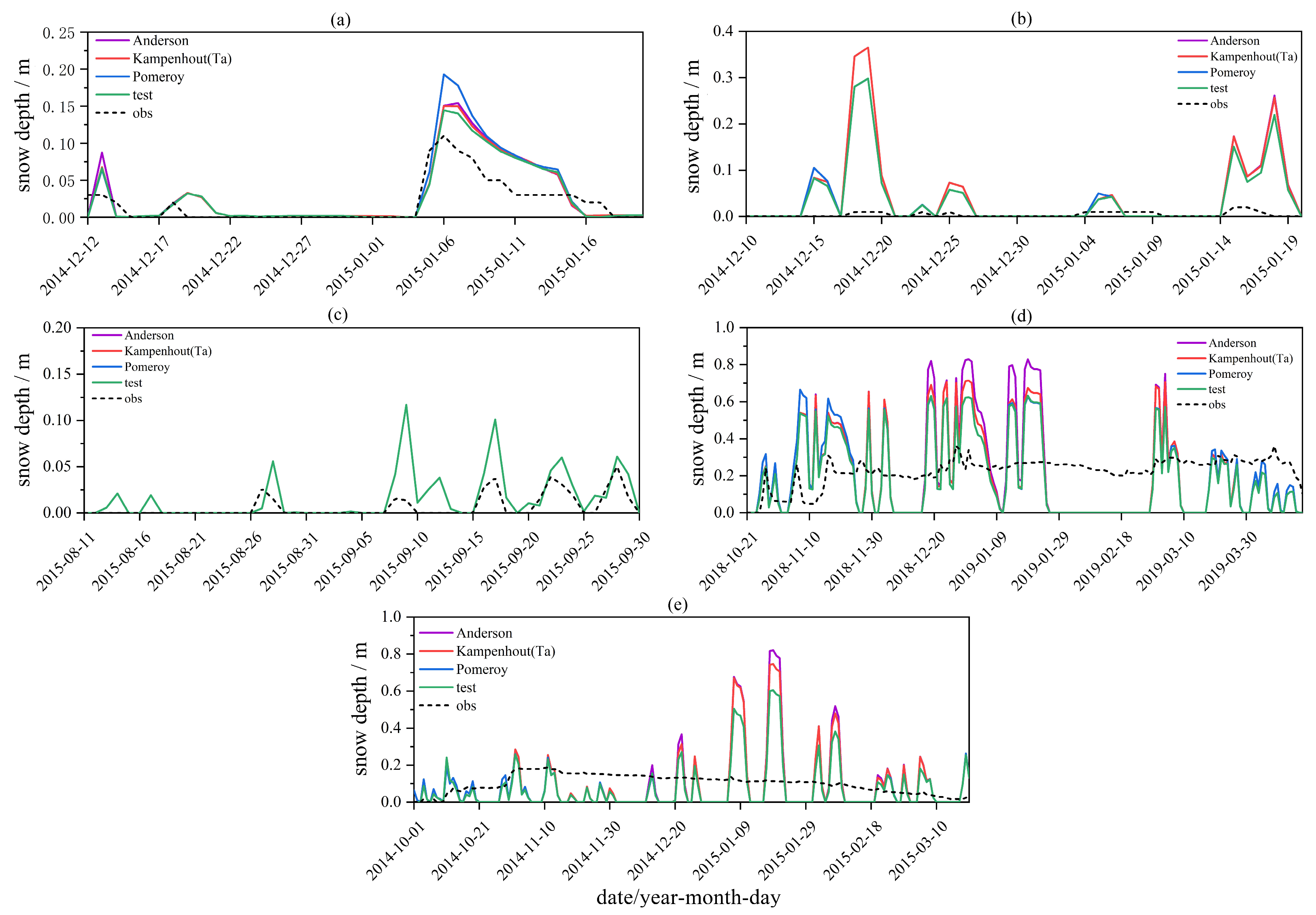 Atmosphere 14 01571 g004