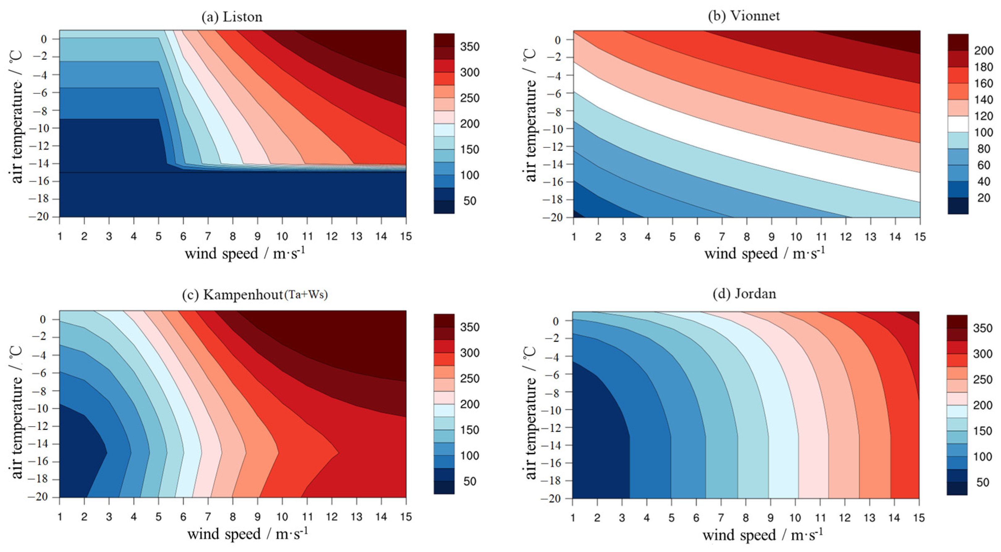 Atmosphere 14 01571 g006