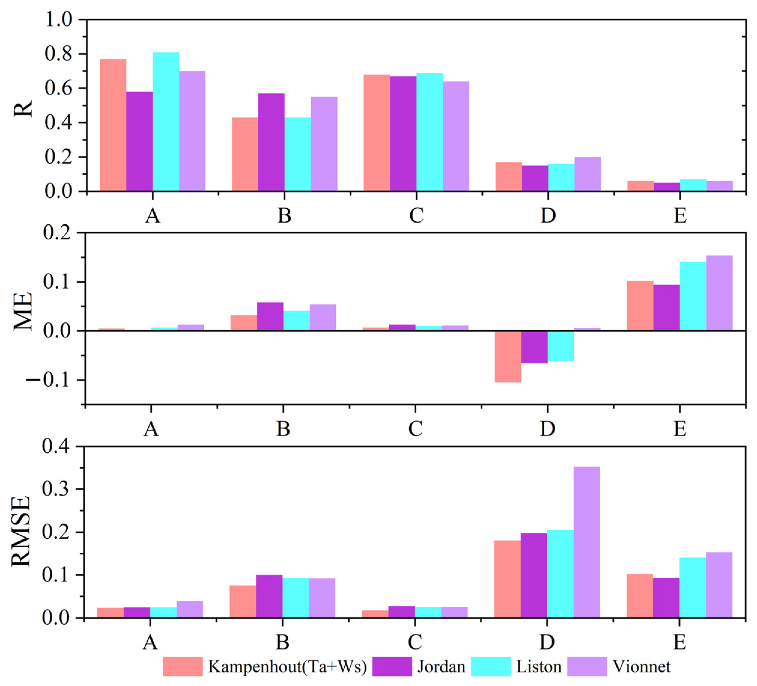 Atmosphere 14 01571 g008