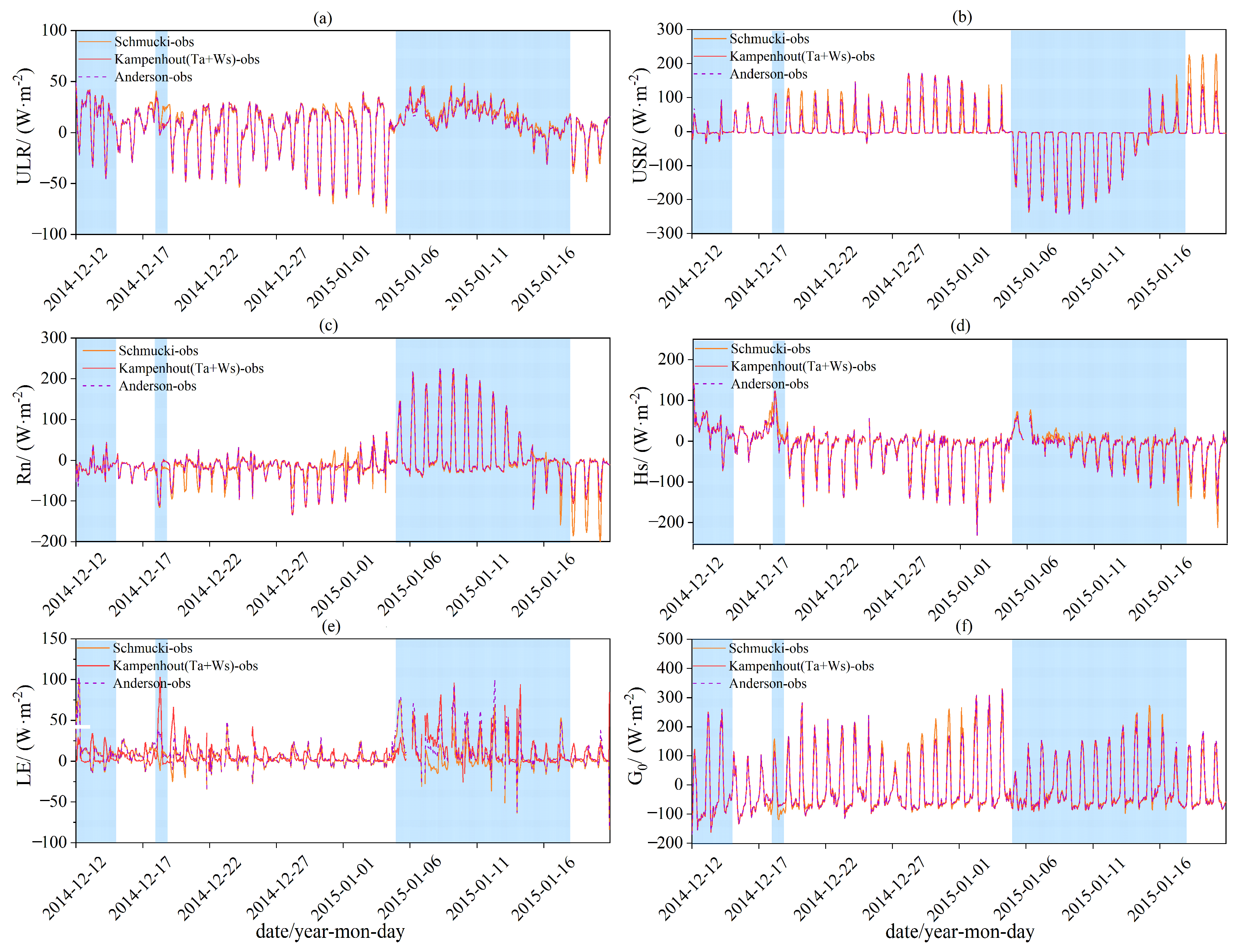Atmosphere 14 01571 g011