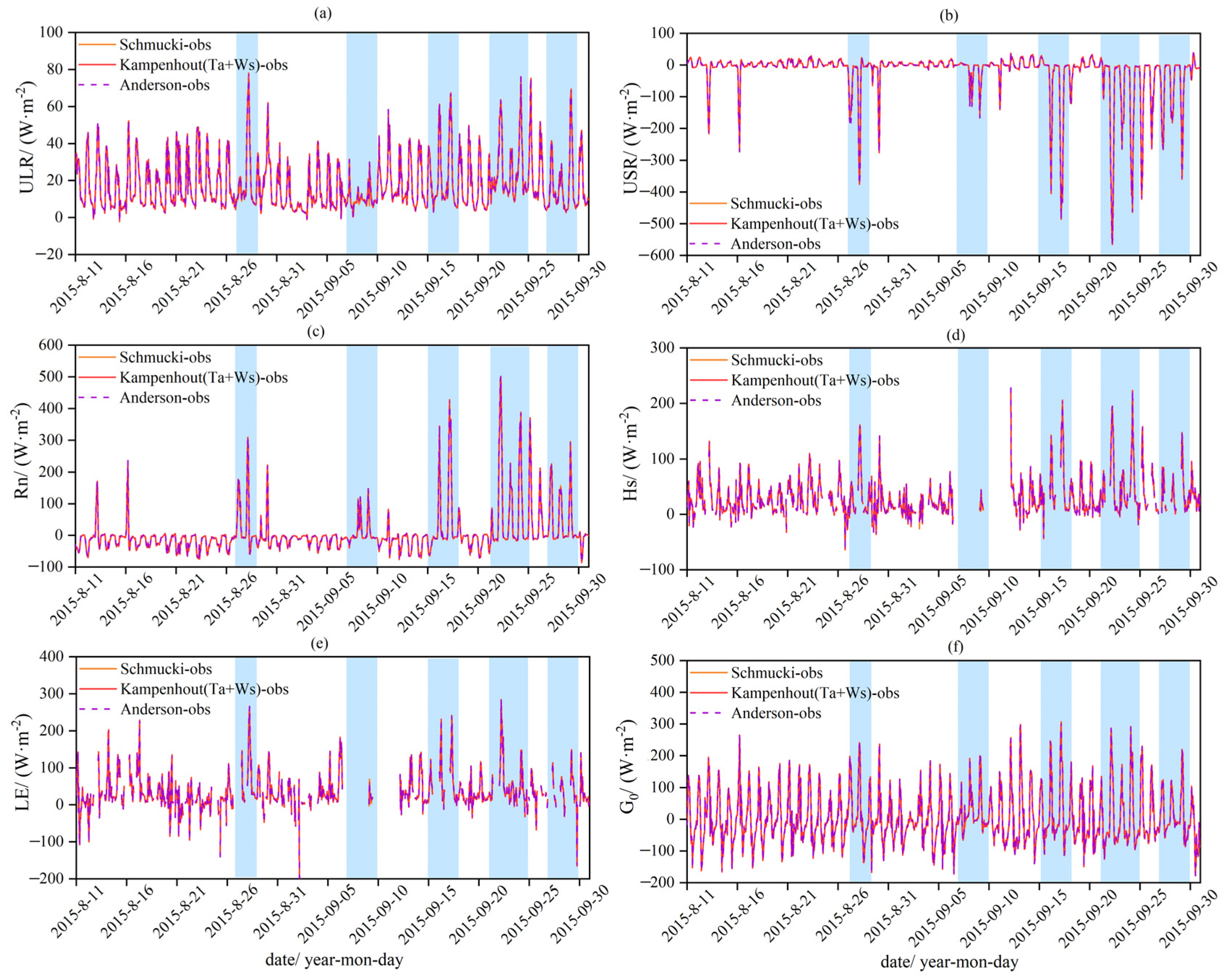 Atmosphere 14 01571 g012