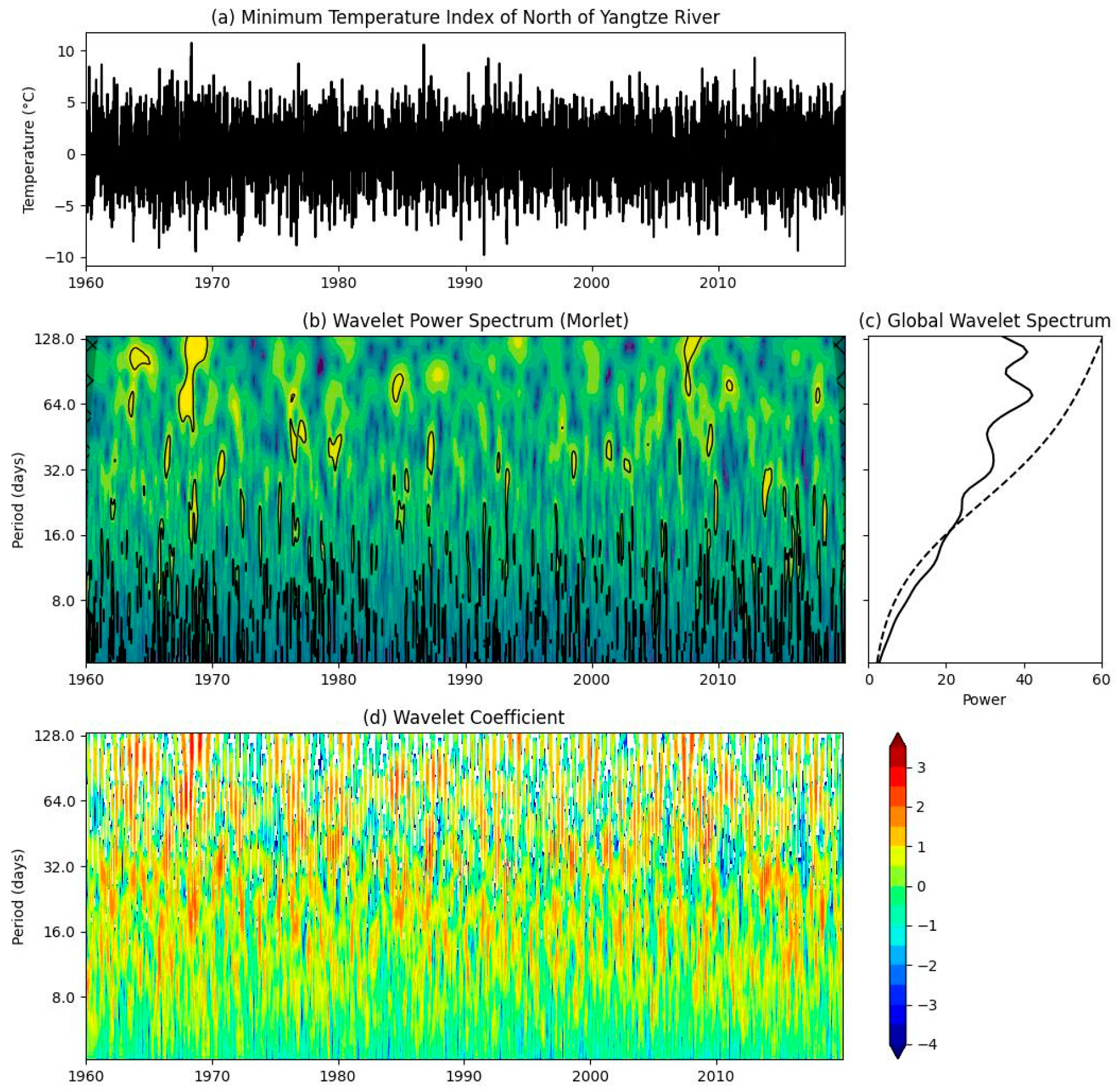 Atmosphere 14 01572 g004