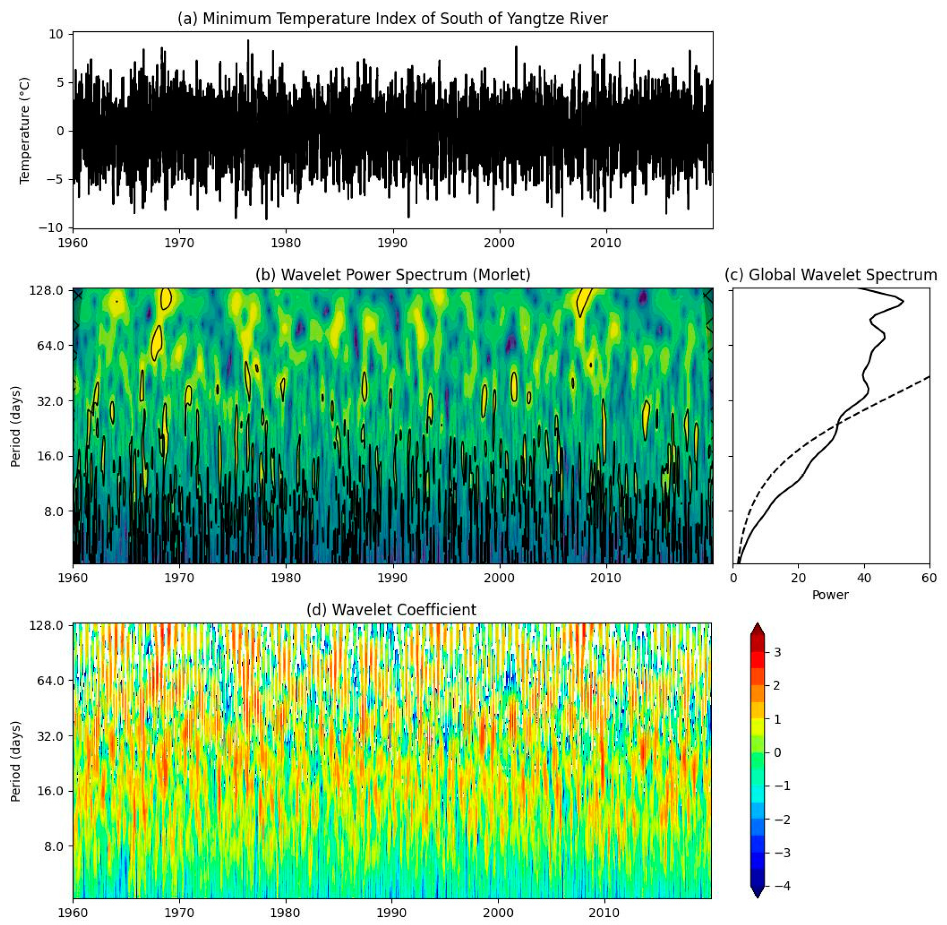 Atmosphere 14 01572 g005