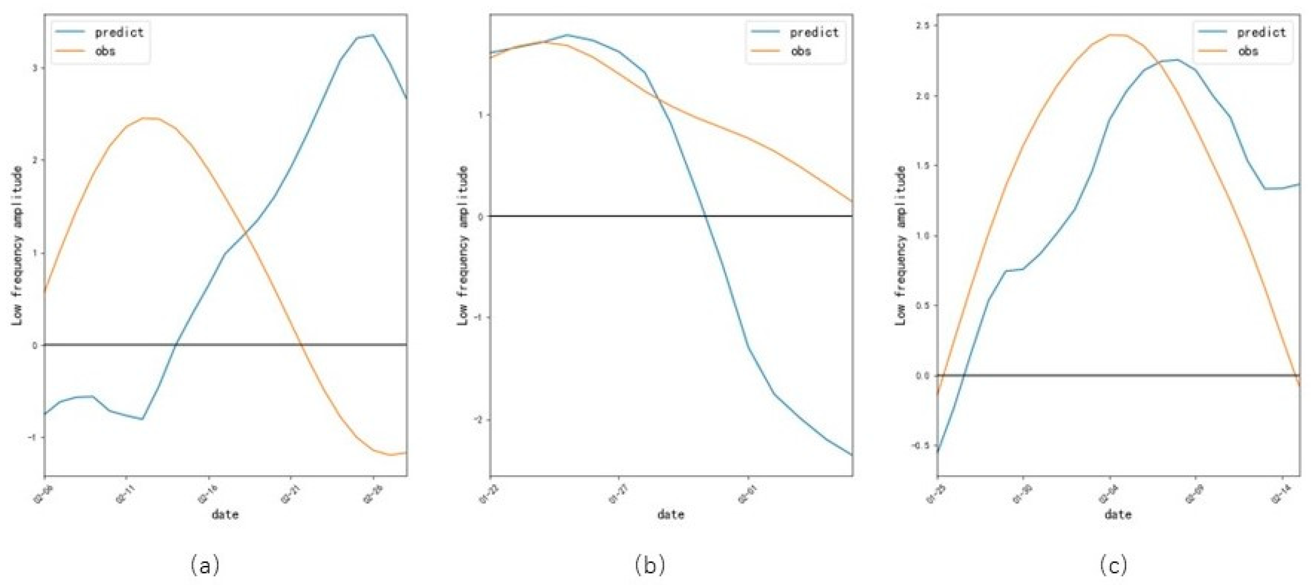Atmosphere 14 01572 g009