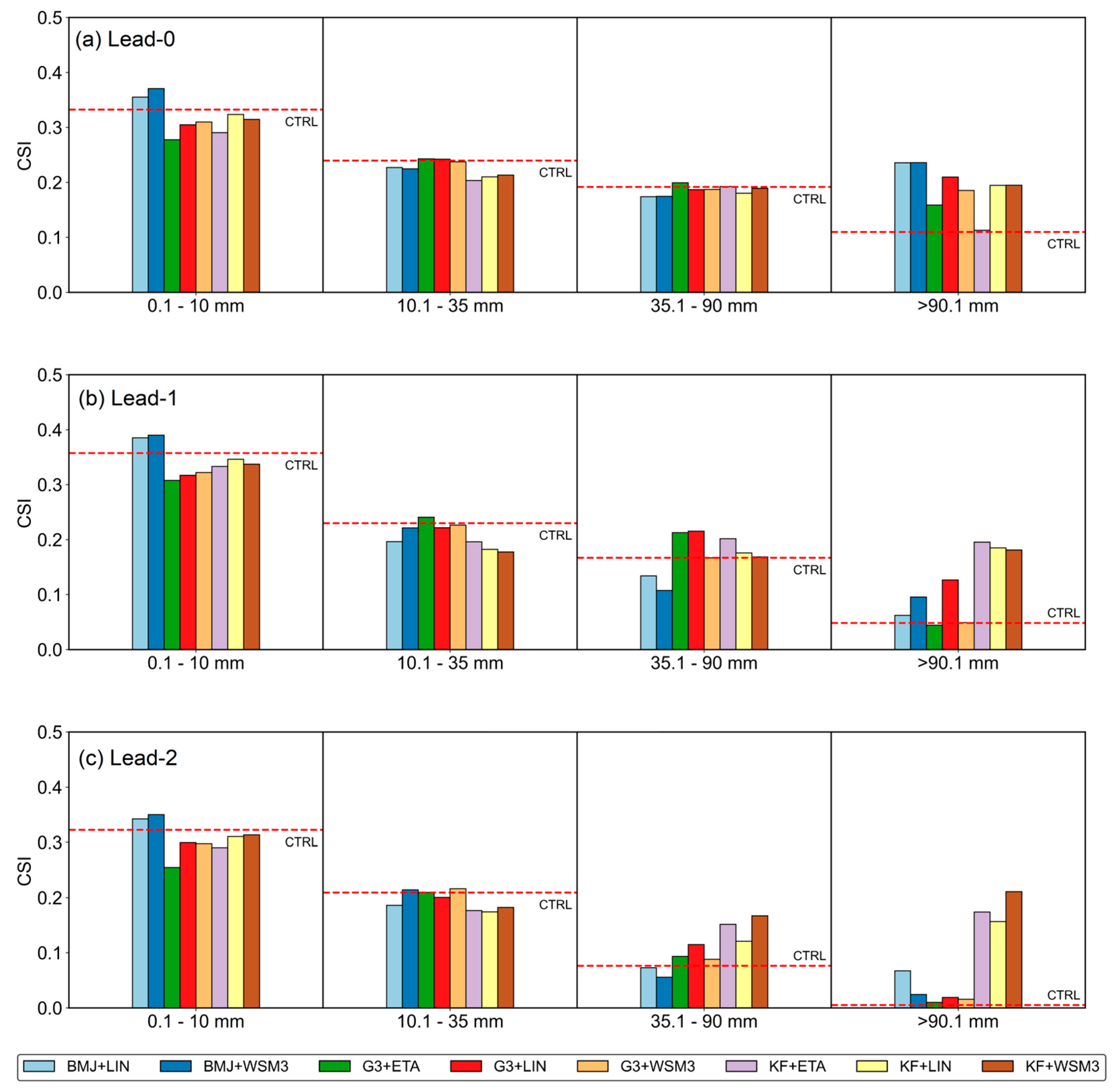 Atmosphere 14 01574 g006