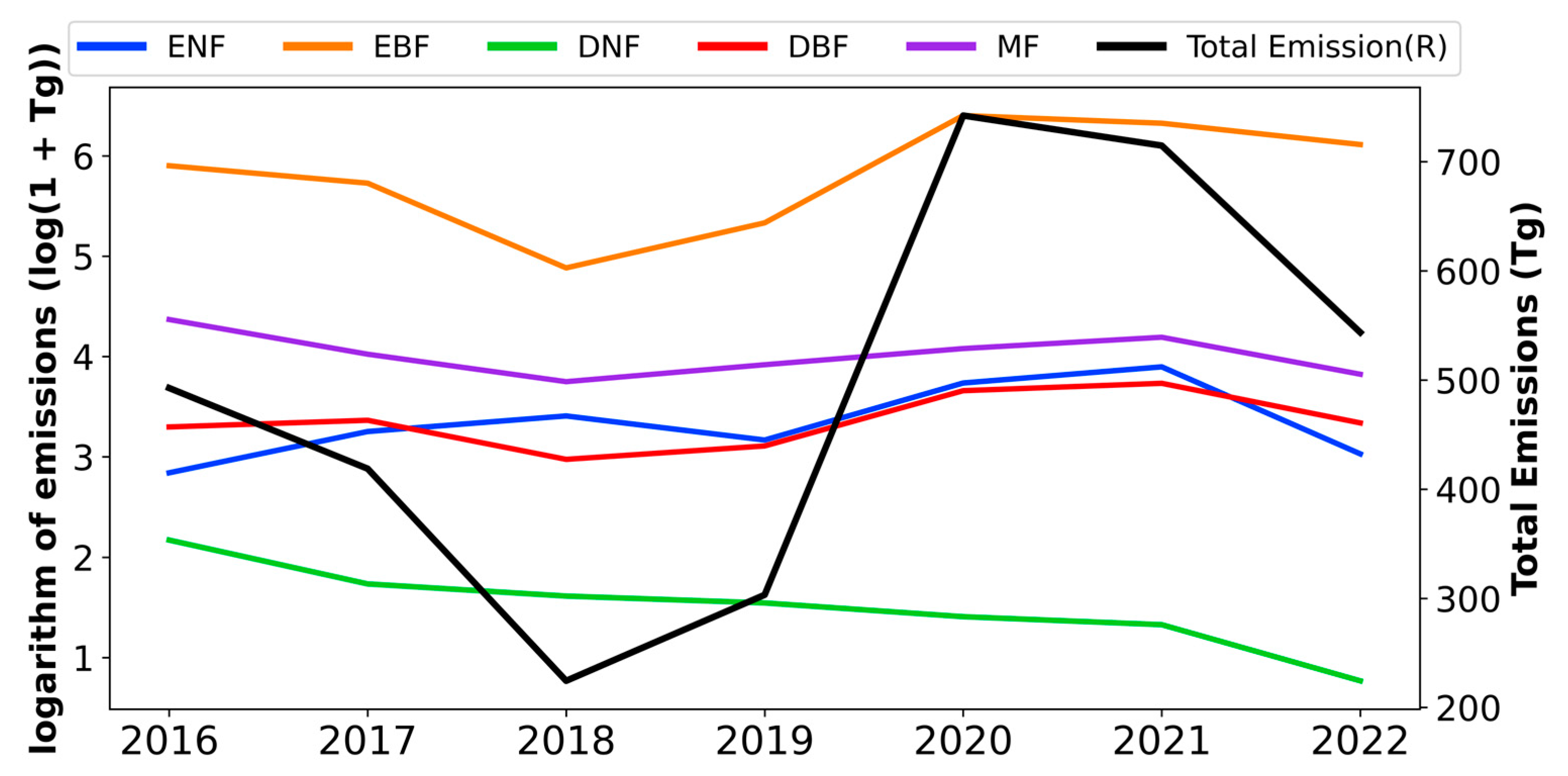 Atmosphere 14 01575 g005