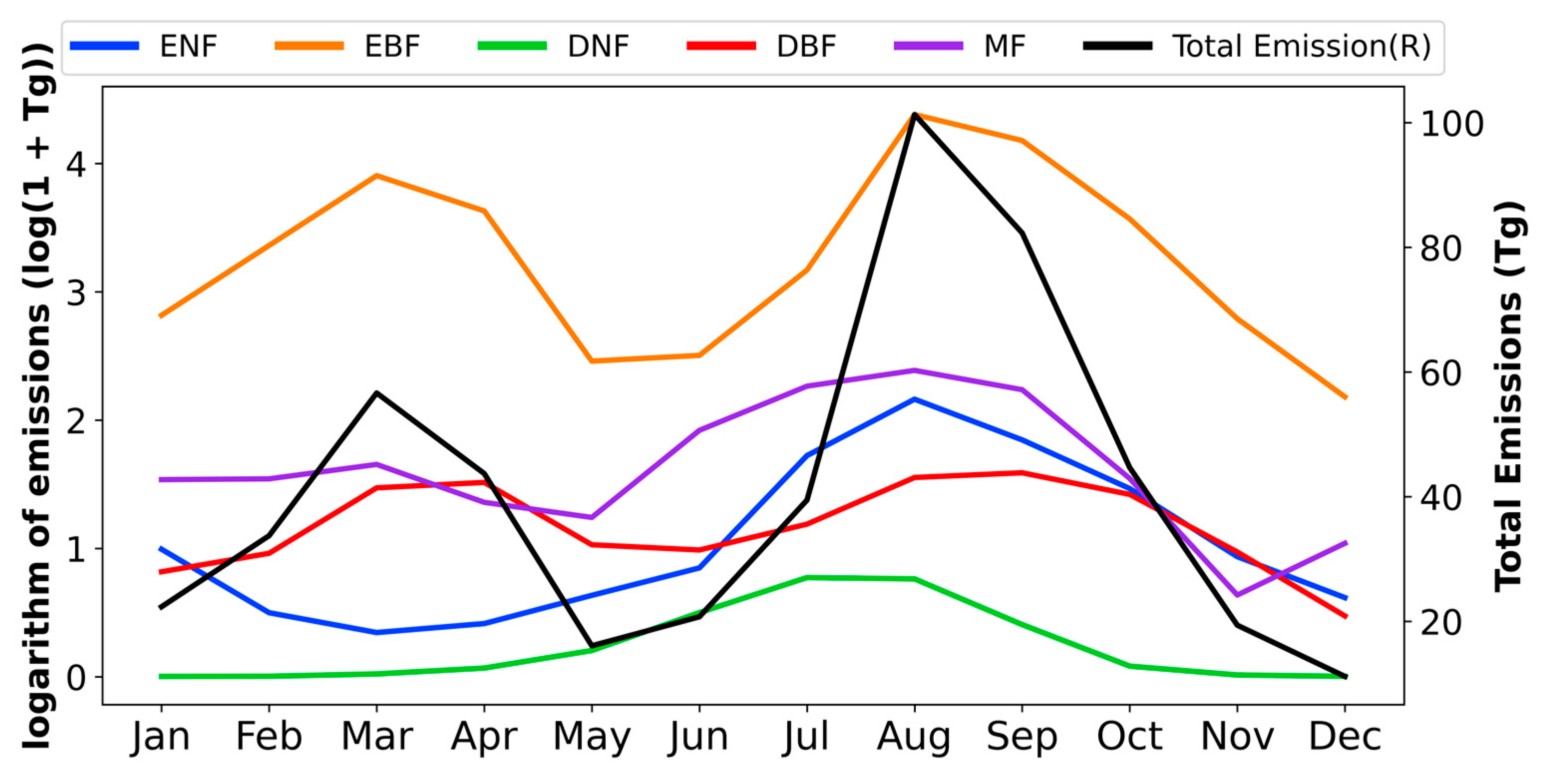 Atmosphere 14 01575 g006
