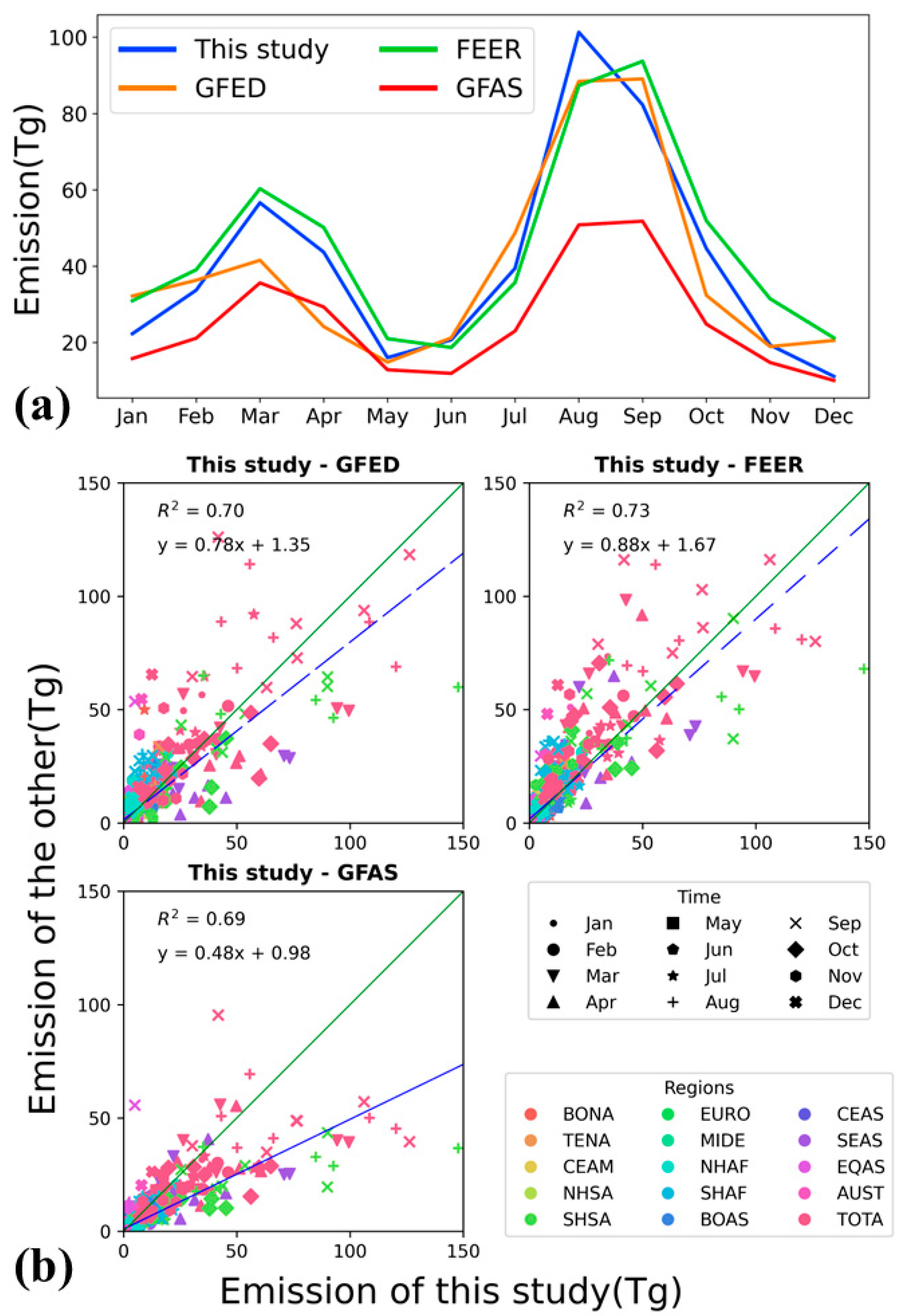 Atmosphere 14 01575 g007
