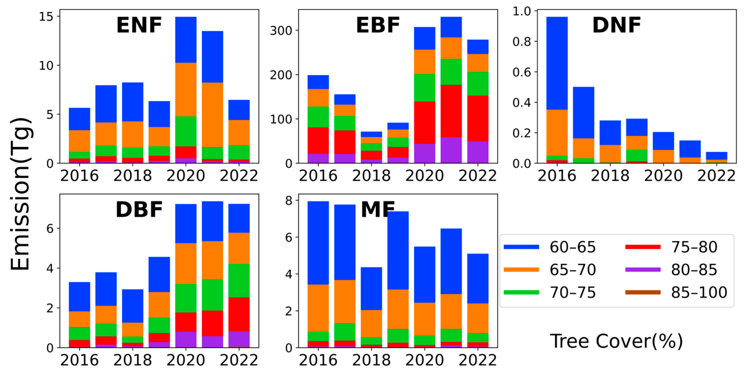 Atmosphere 14 01575 g008