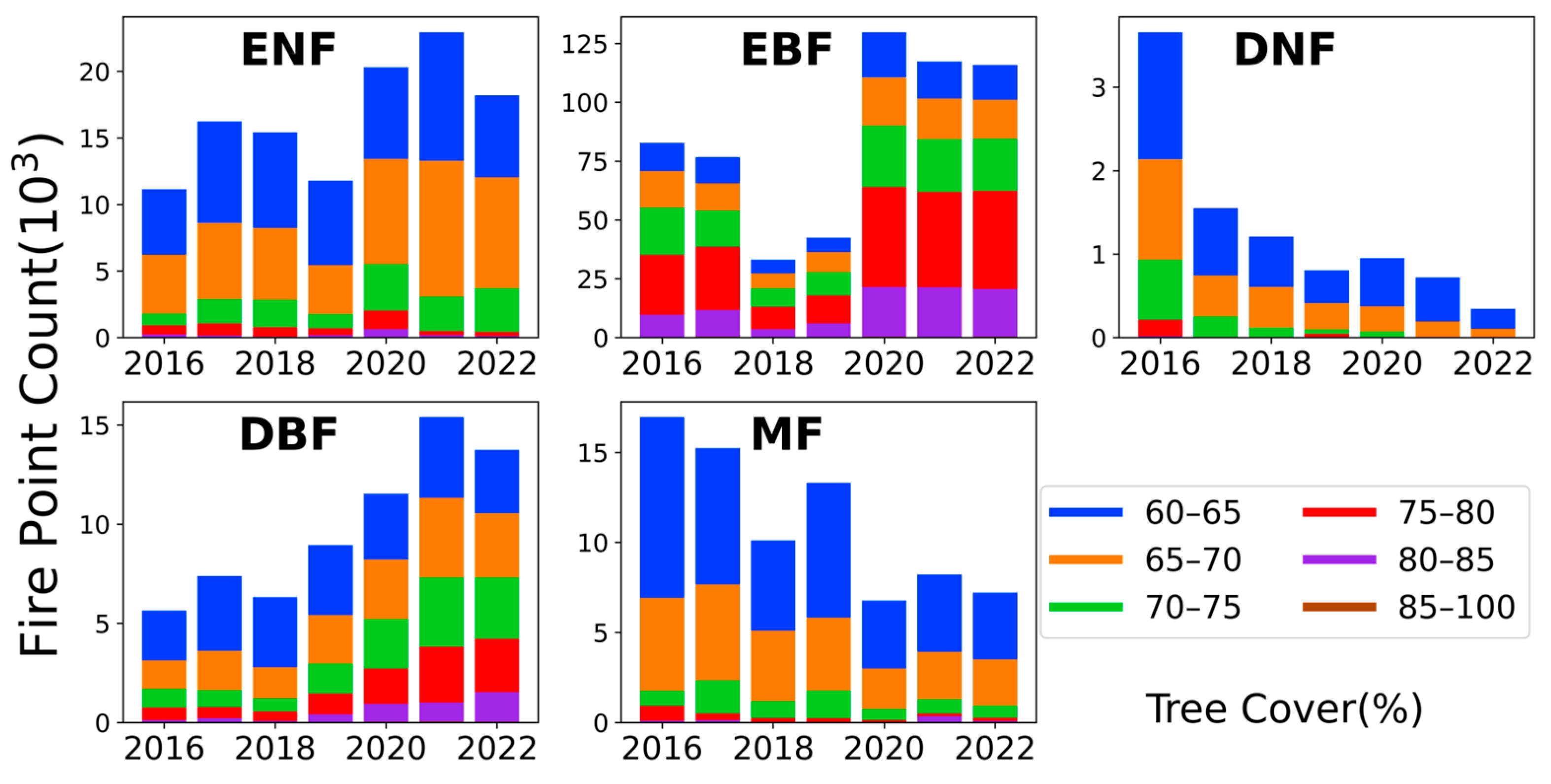 Atmosphere 14 01575 g009