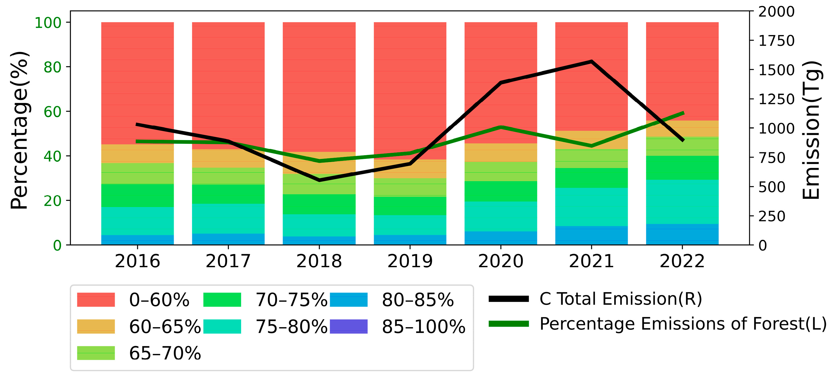 Atmosphere 14 01575 g010