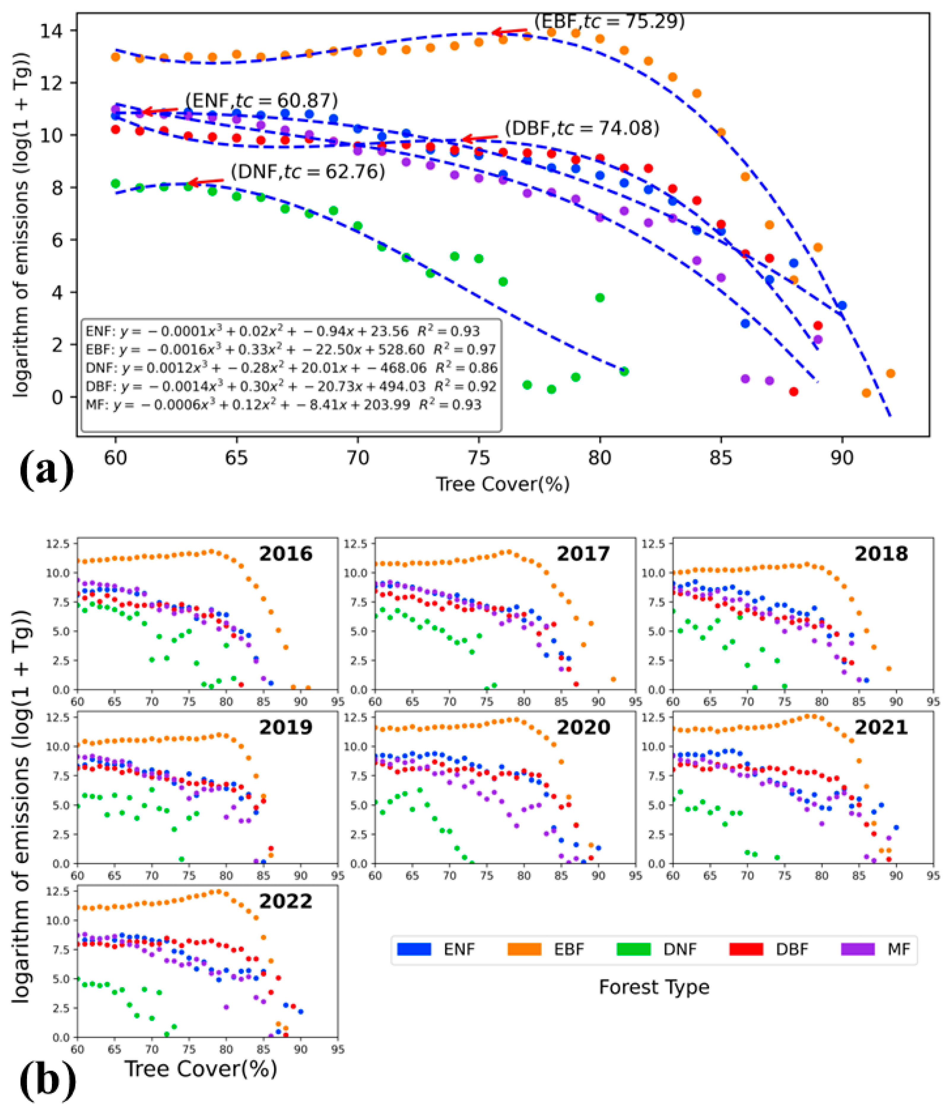 Atmosphere 14 01575 g011