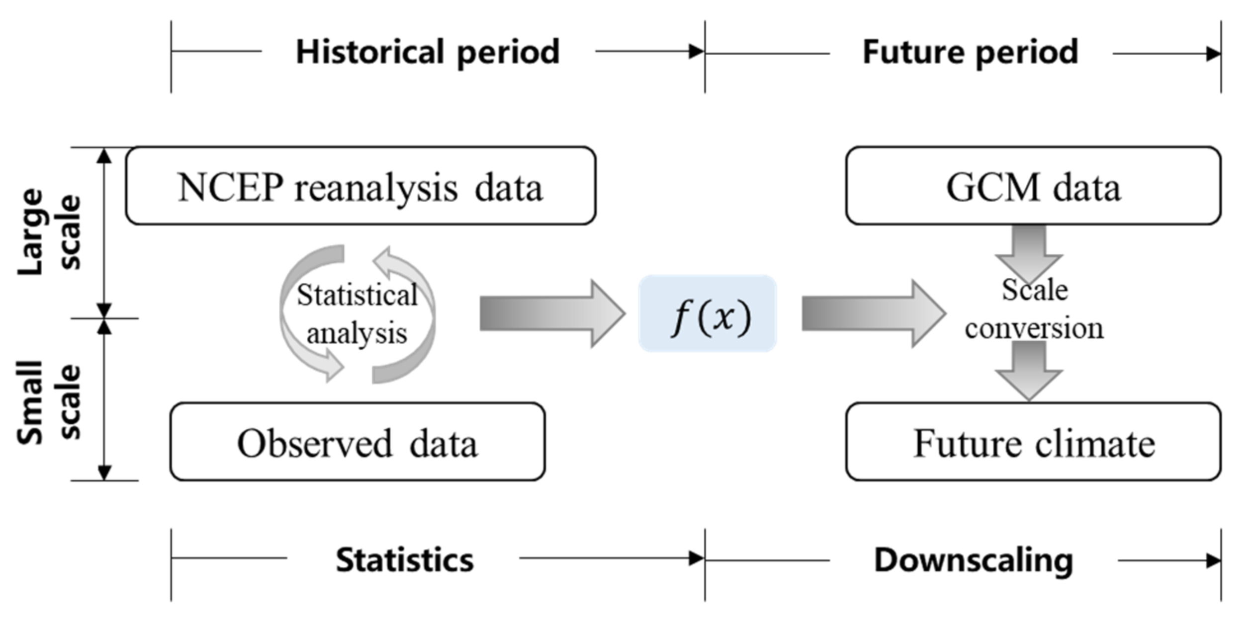 Atmosphere 14 01576 g003