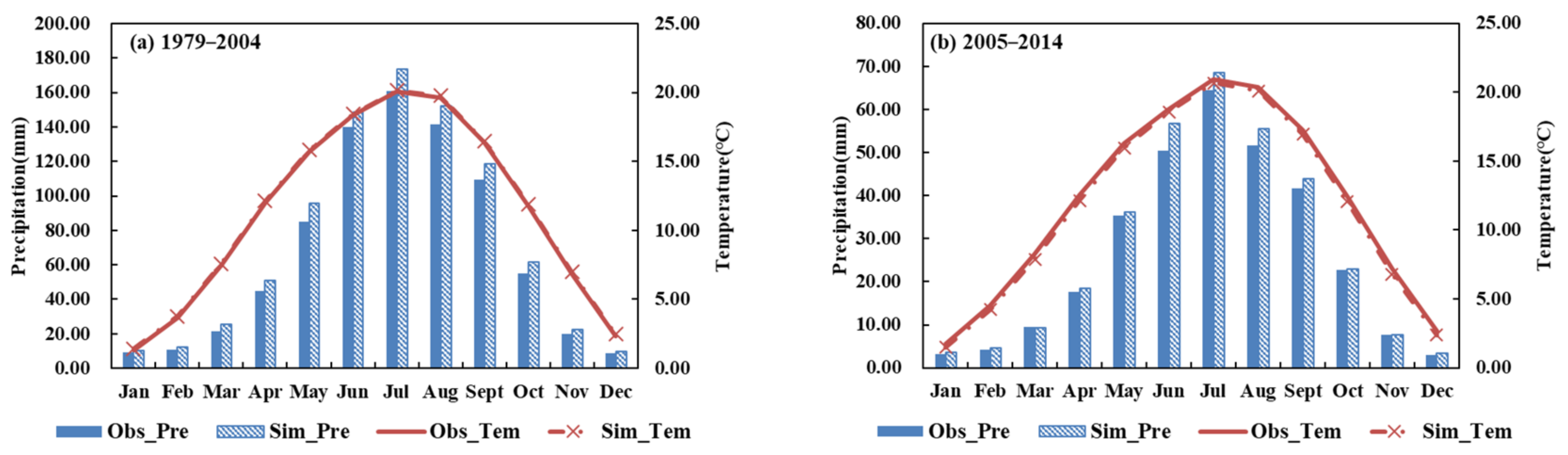 Atmosphere 14 01576 g008
