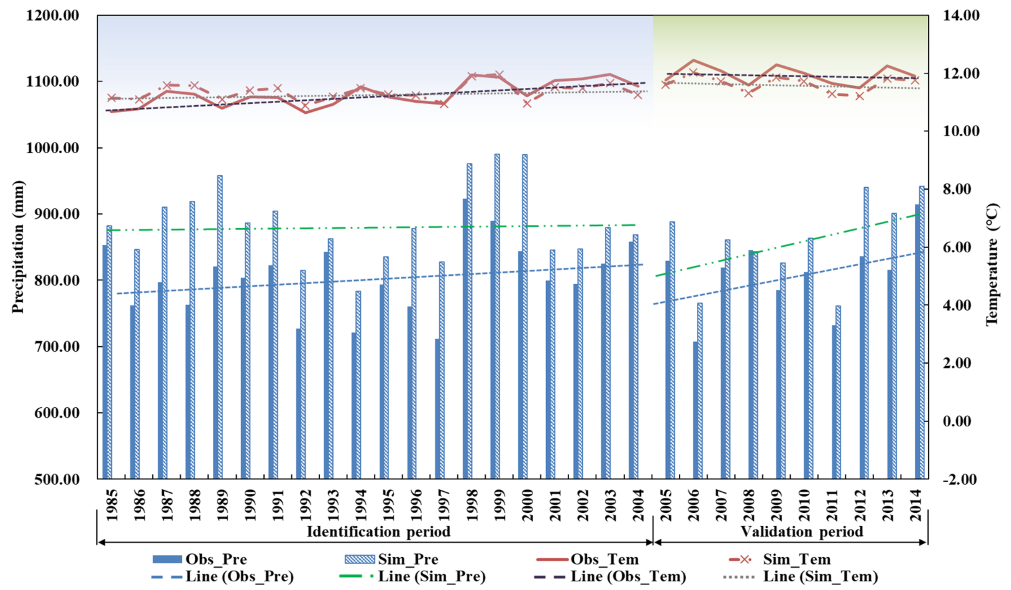 Atmosphere 14 01576 g009