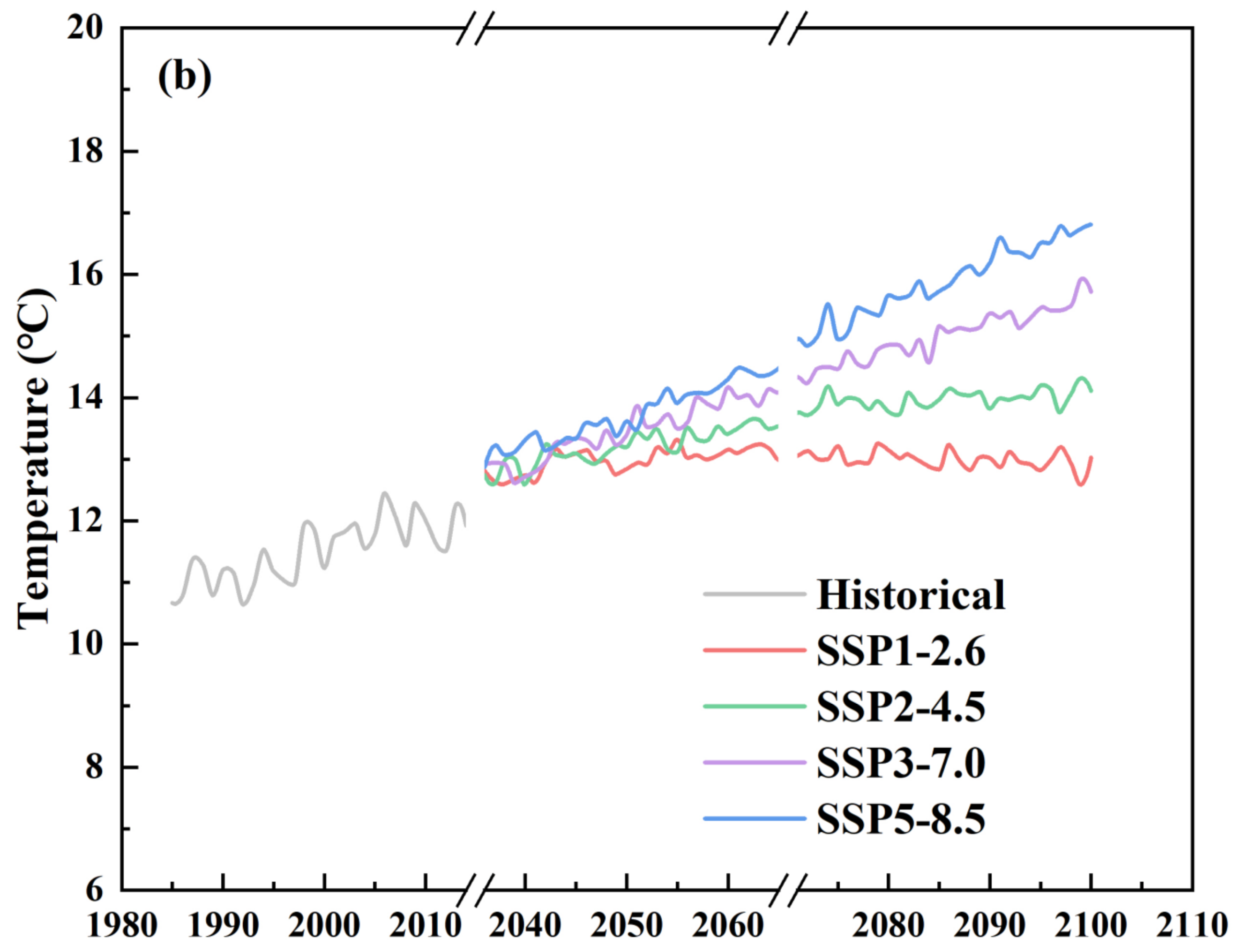 Atmosphere 14 01576 g010b
