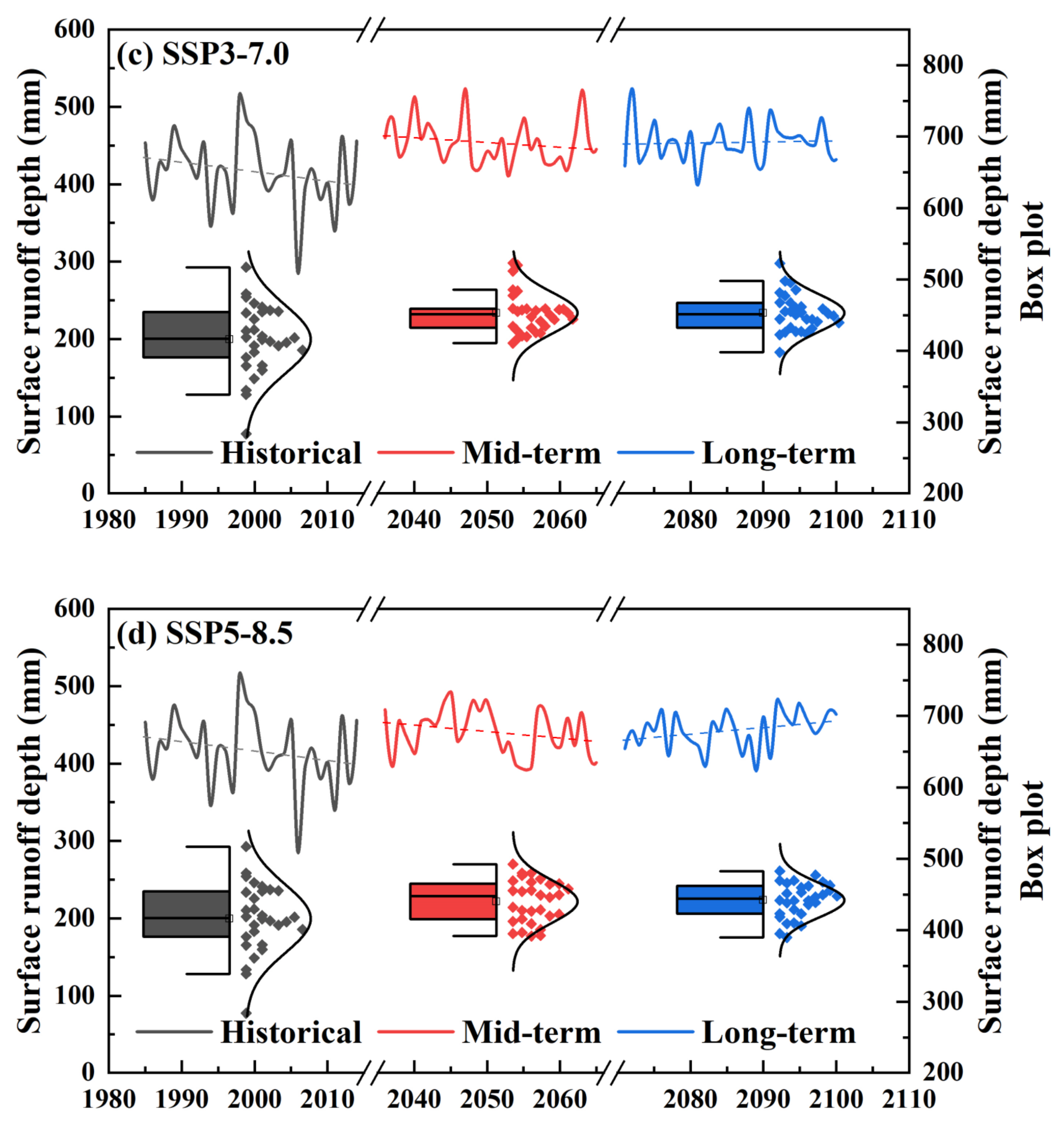 Atmosphere 14 01576 g017b