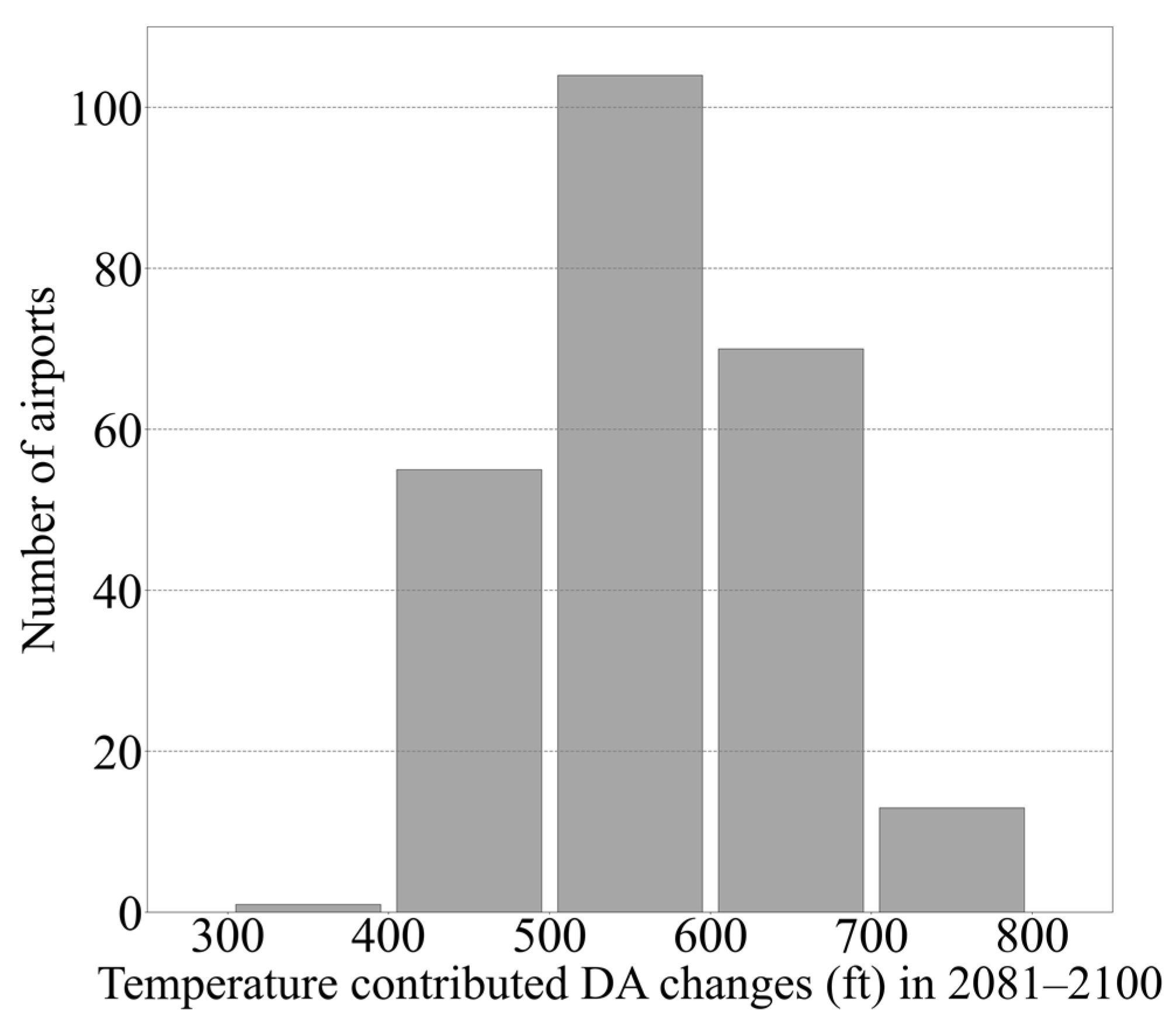 Atmosphere 14 01577 g004 Atmosphere 14 01577 g004
