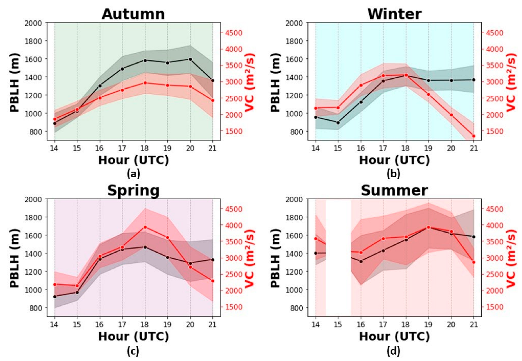 Atmosphere 14 01578 g002