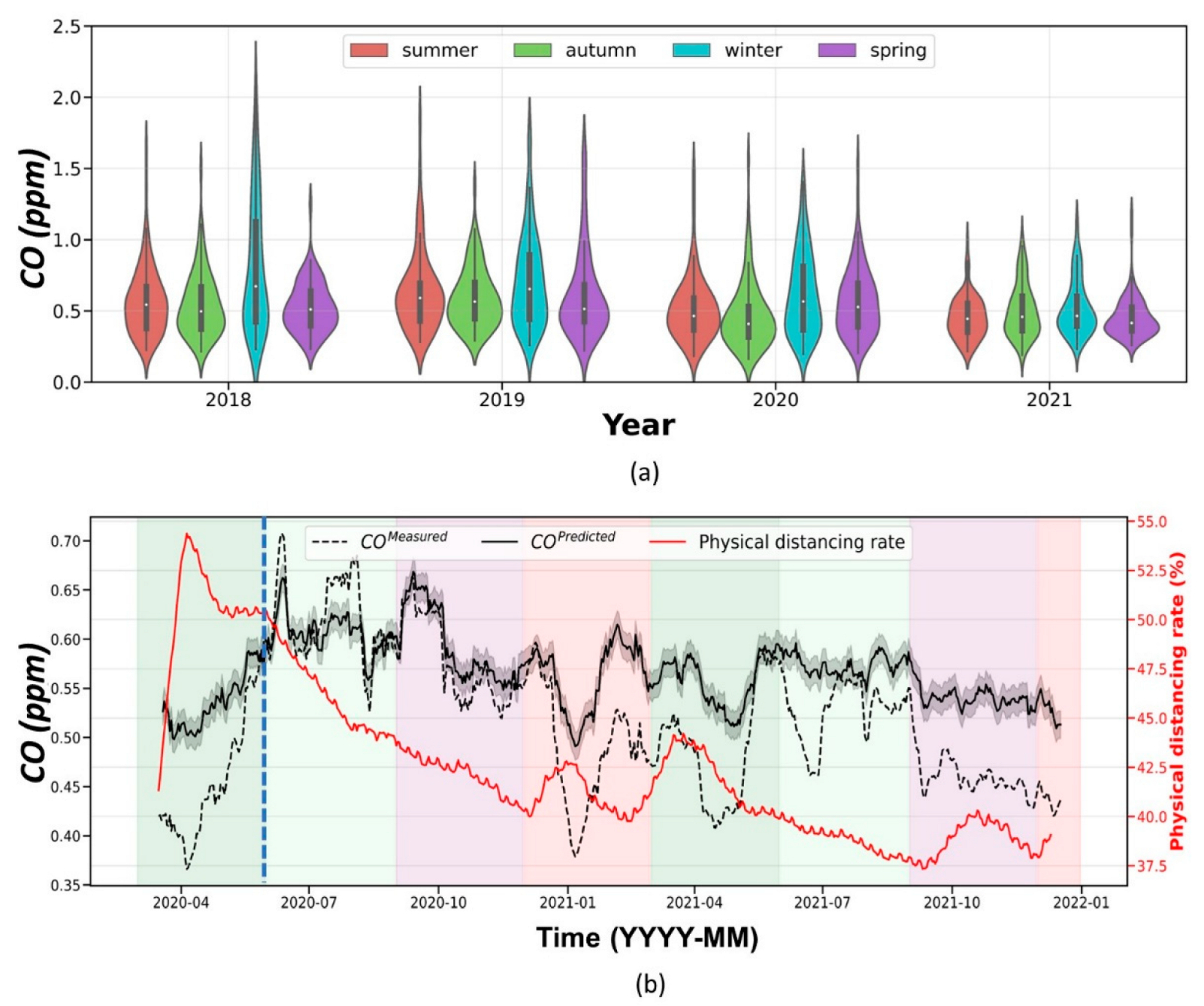 Atmosphere 14 01578 g004