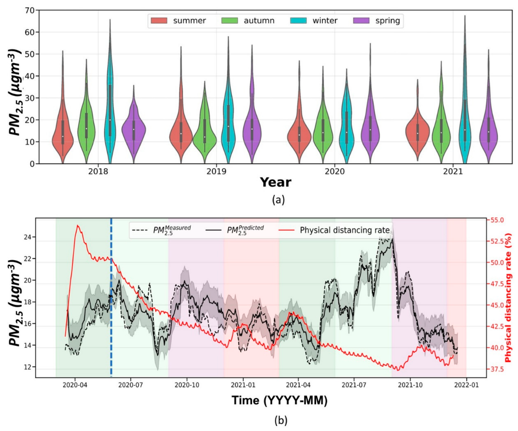 Atmosphere 14 01578 g006