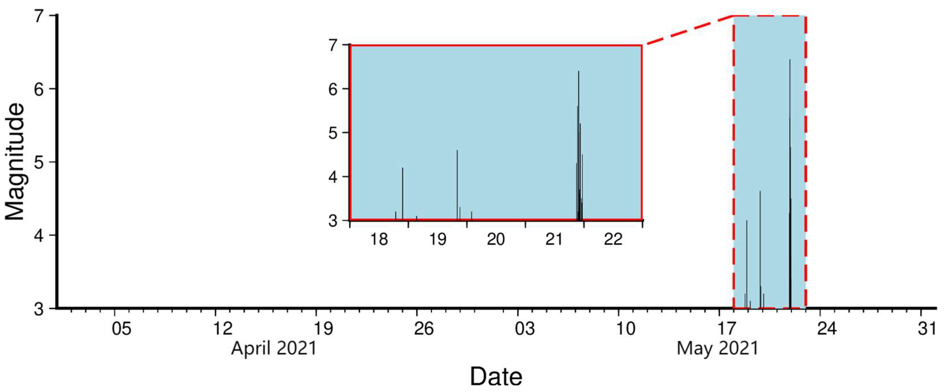 Atmosphere 14 01579 g001
