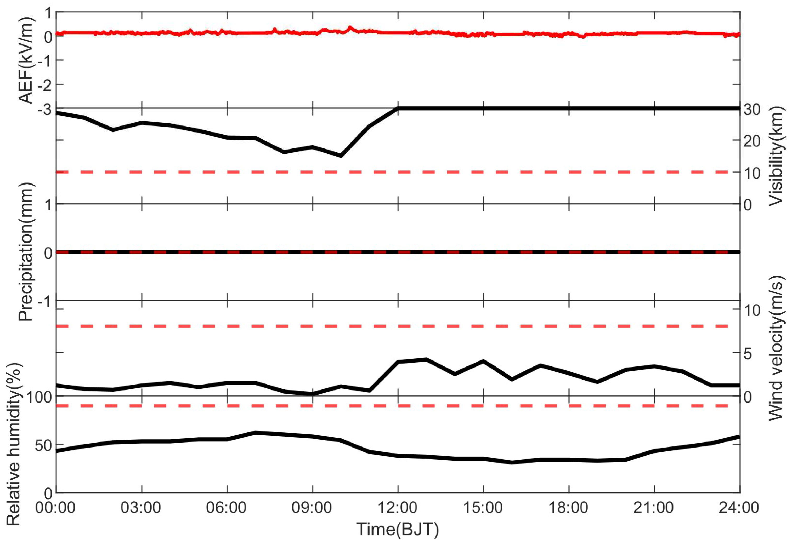 Atmosphere 14 01579 g003