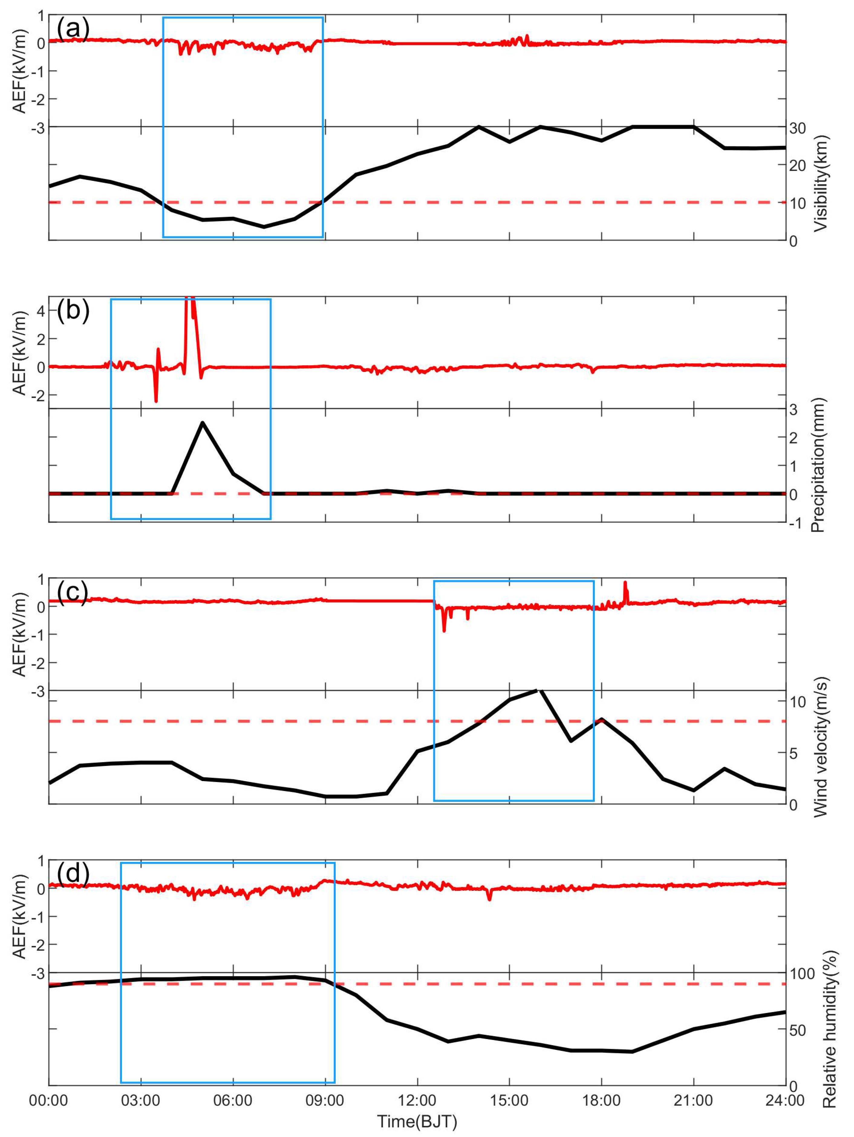 Atmosphere 14 01579 g004