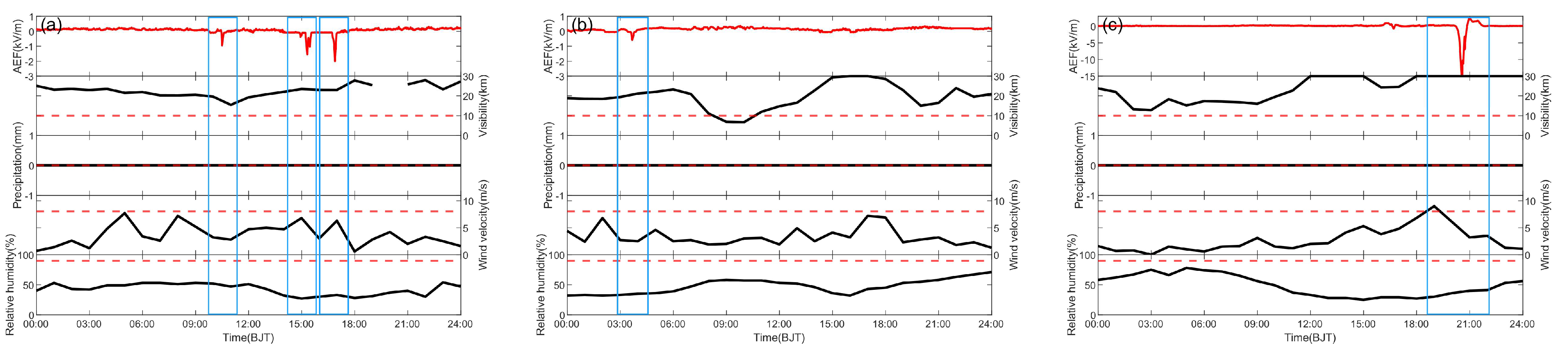 Atmosphere 14 01579 g005