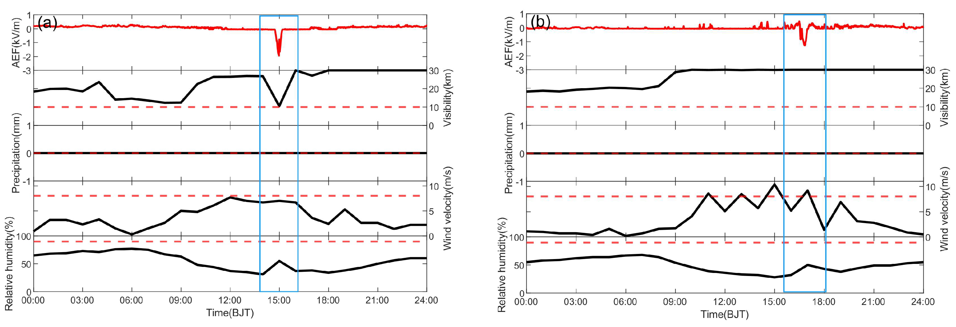 Atmosphere 14 01579 g006
