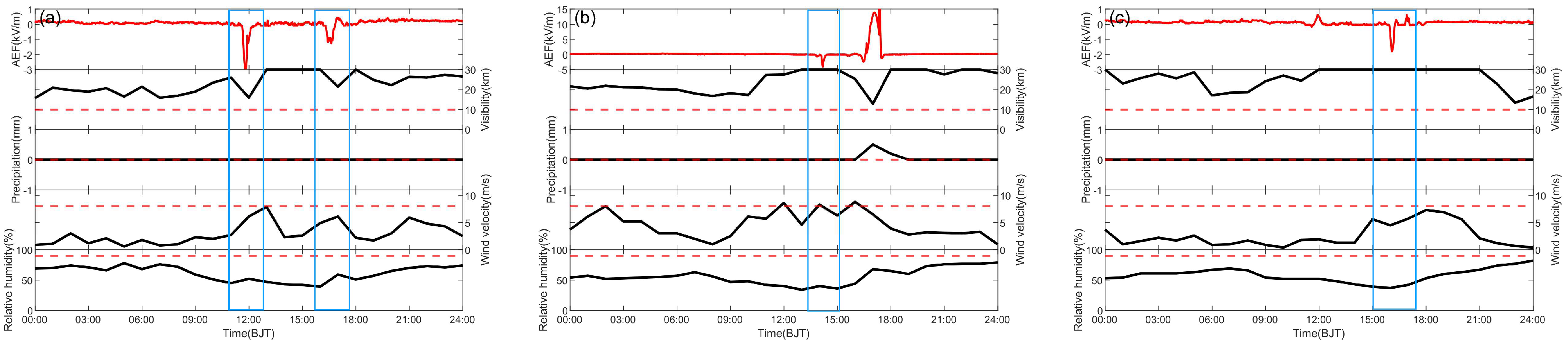 Atmosphere 14 01579 g007