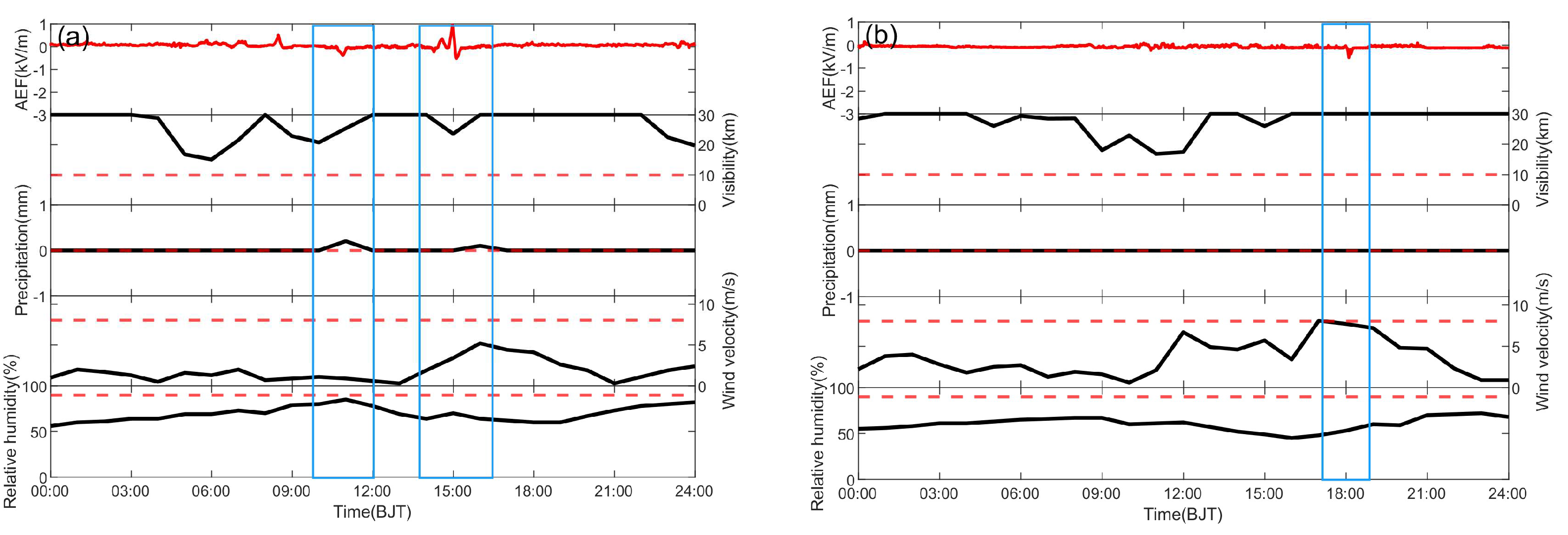 Atmosphere 14 01579 g008