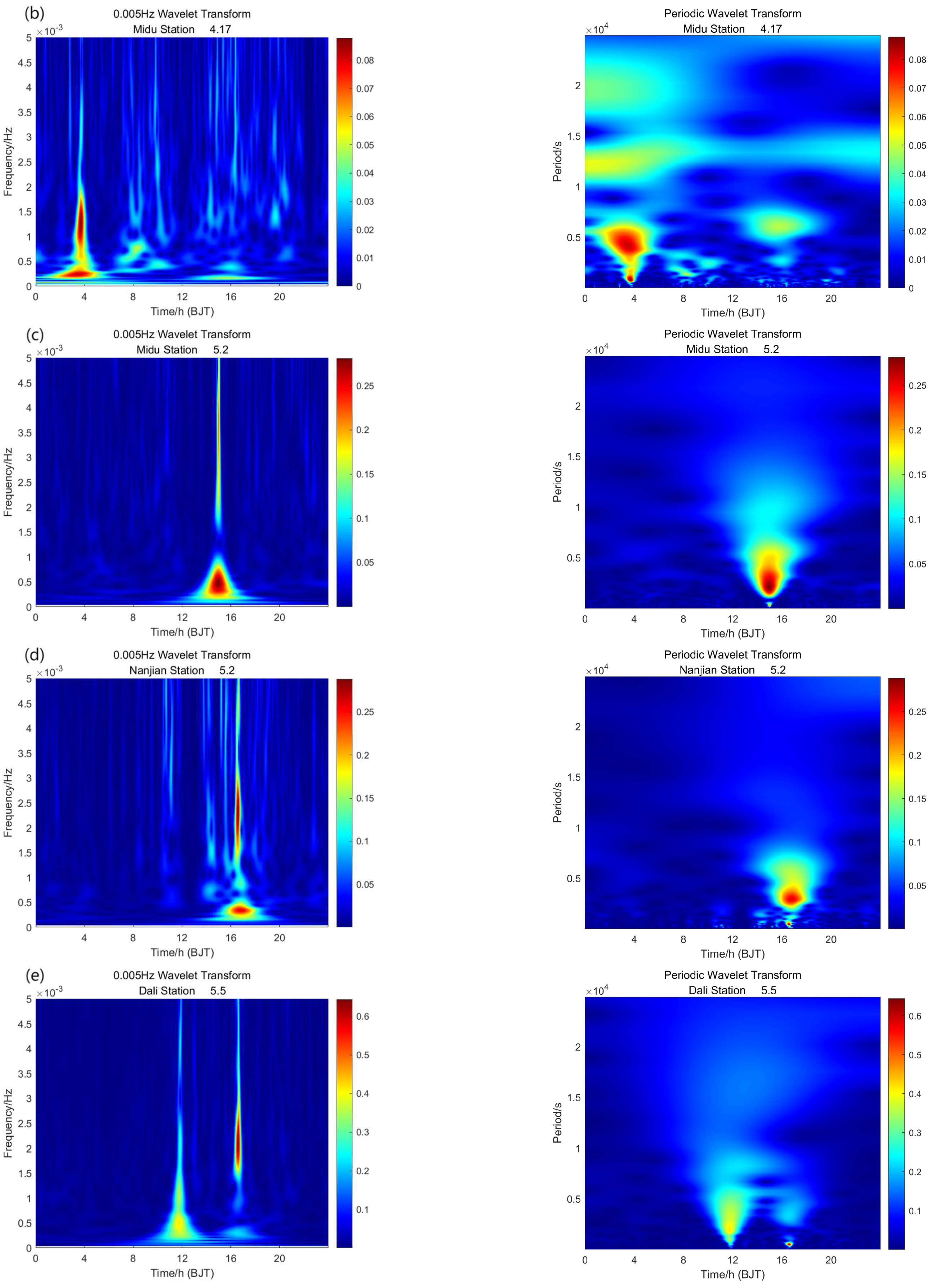 Atmosphere 14 01579 g009b