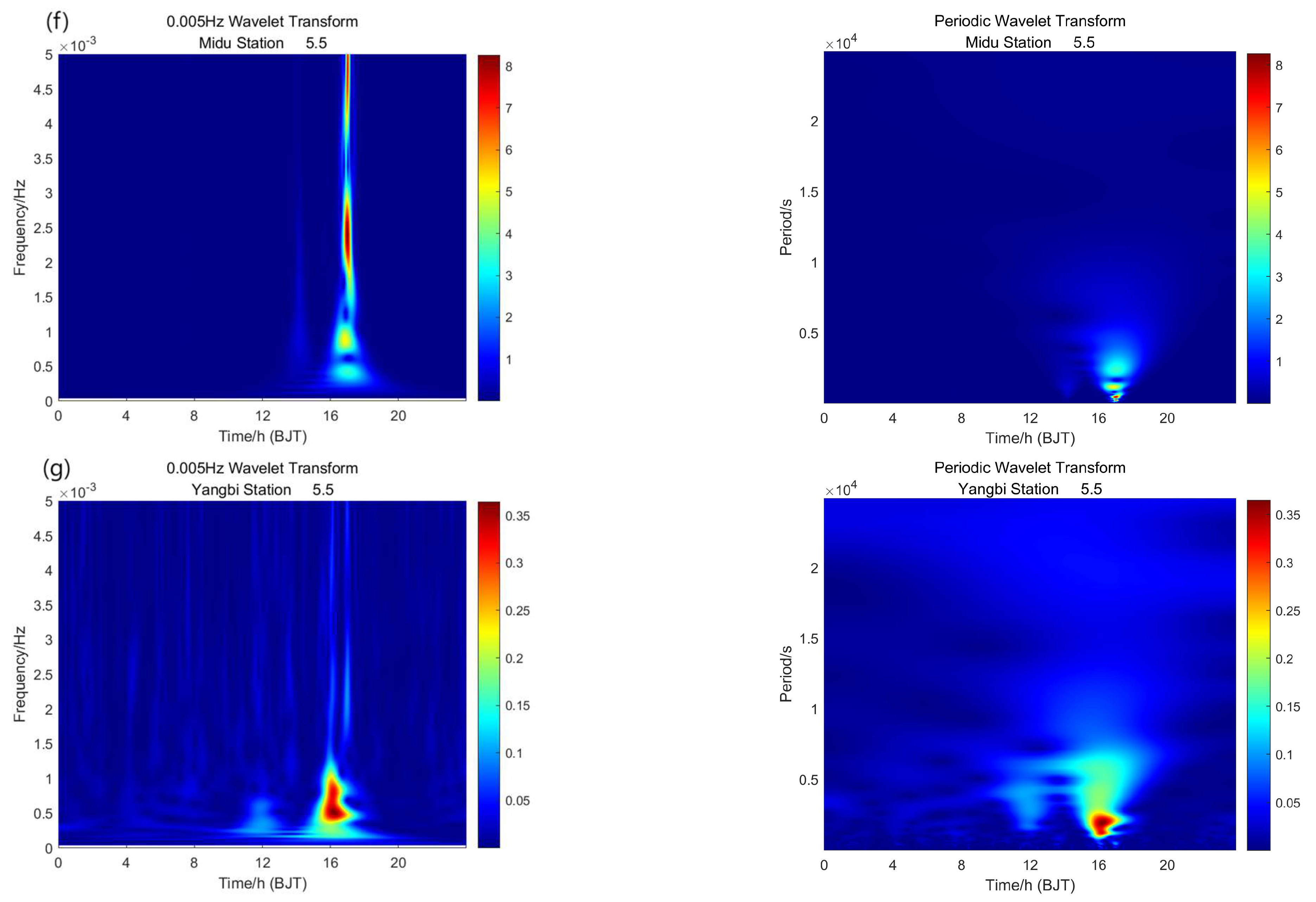 Atmosphere 14 01579 g009c