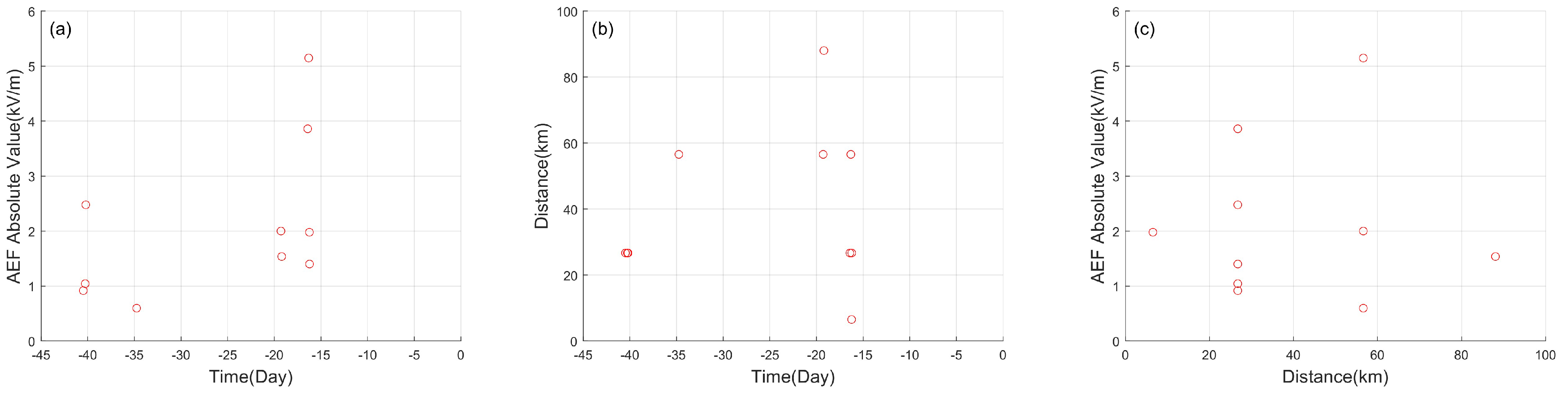 Atmosphere 14 01579 g010