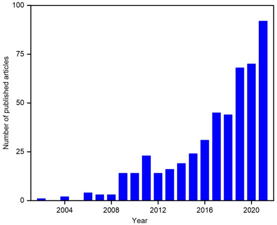 Spatiotemporal Patterns of the Application of Surface Urban