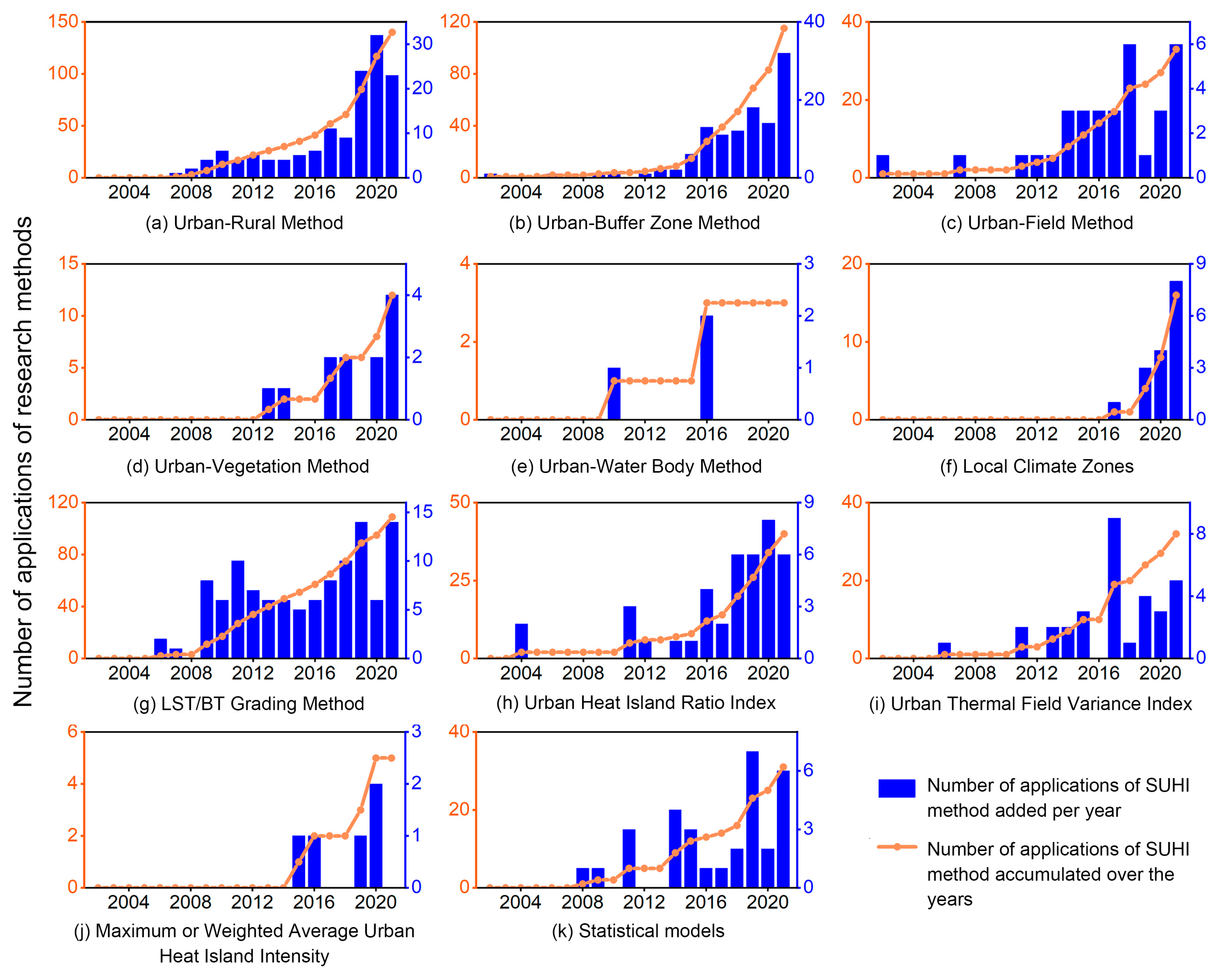 Atmosphere 14 01580 g002