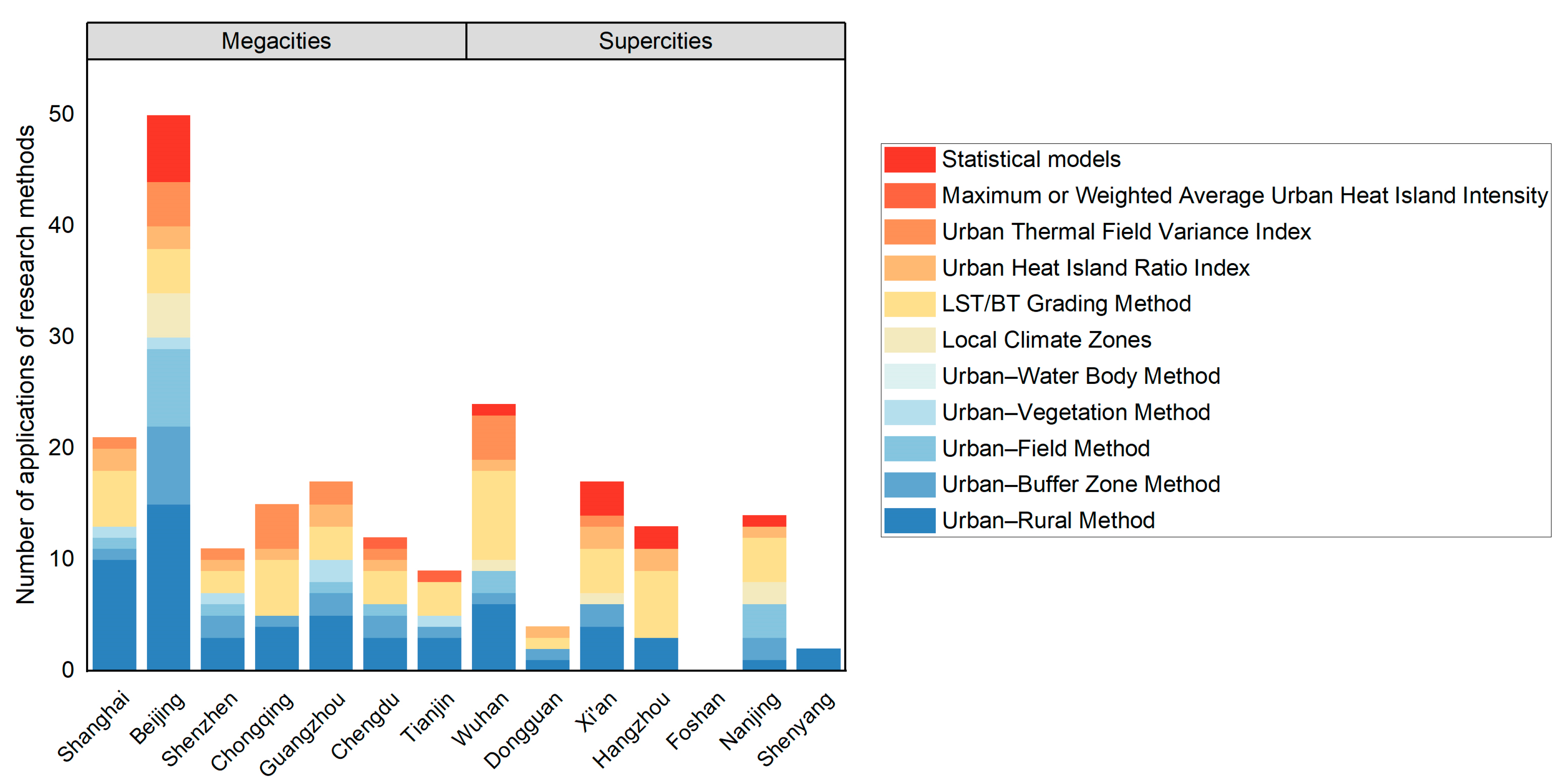 Atmosphere 14 01580 g006