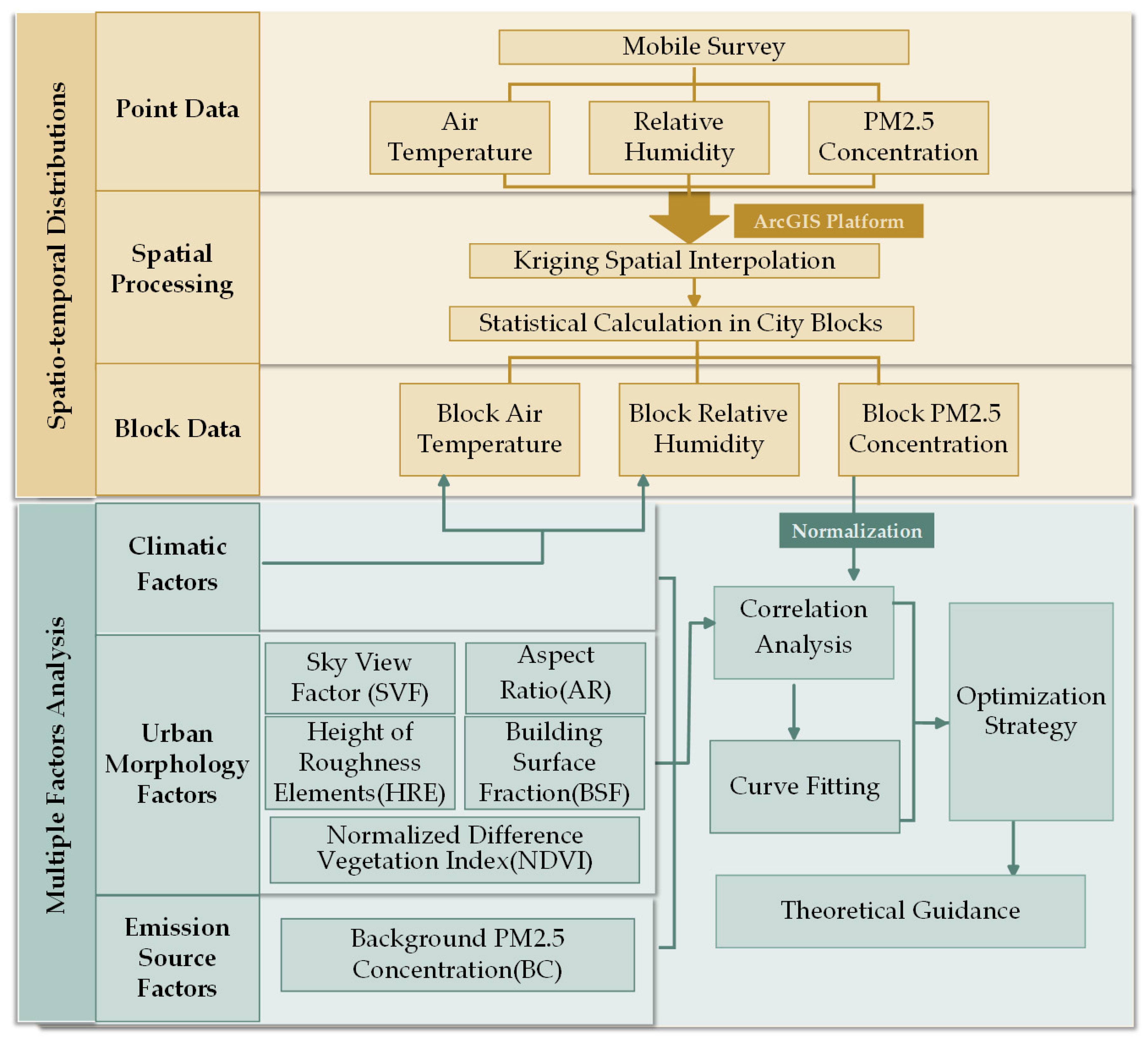 Atmosphere 14 01583 g007