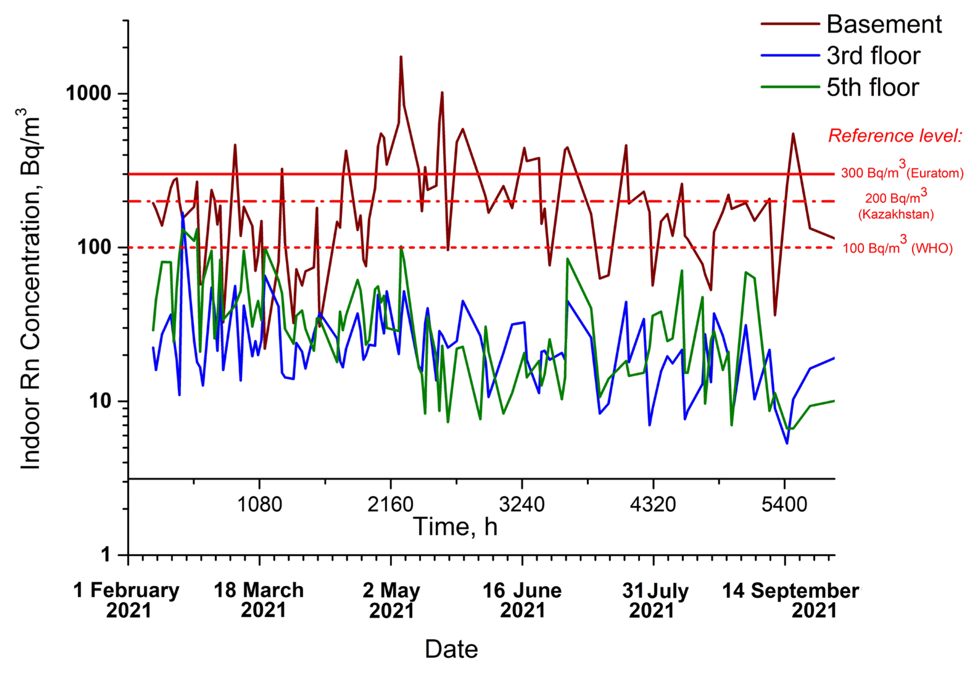Atmosphere 14 01584 g002