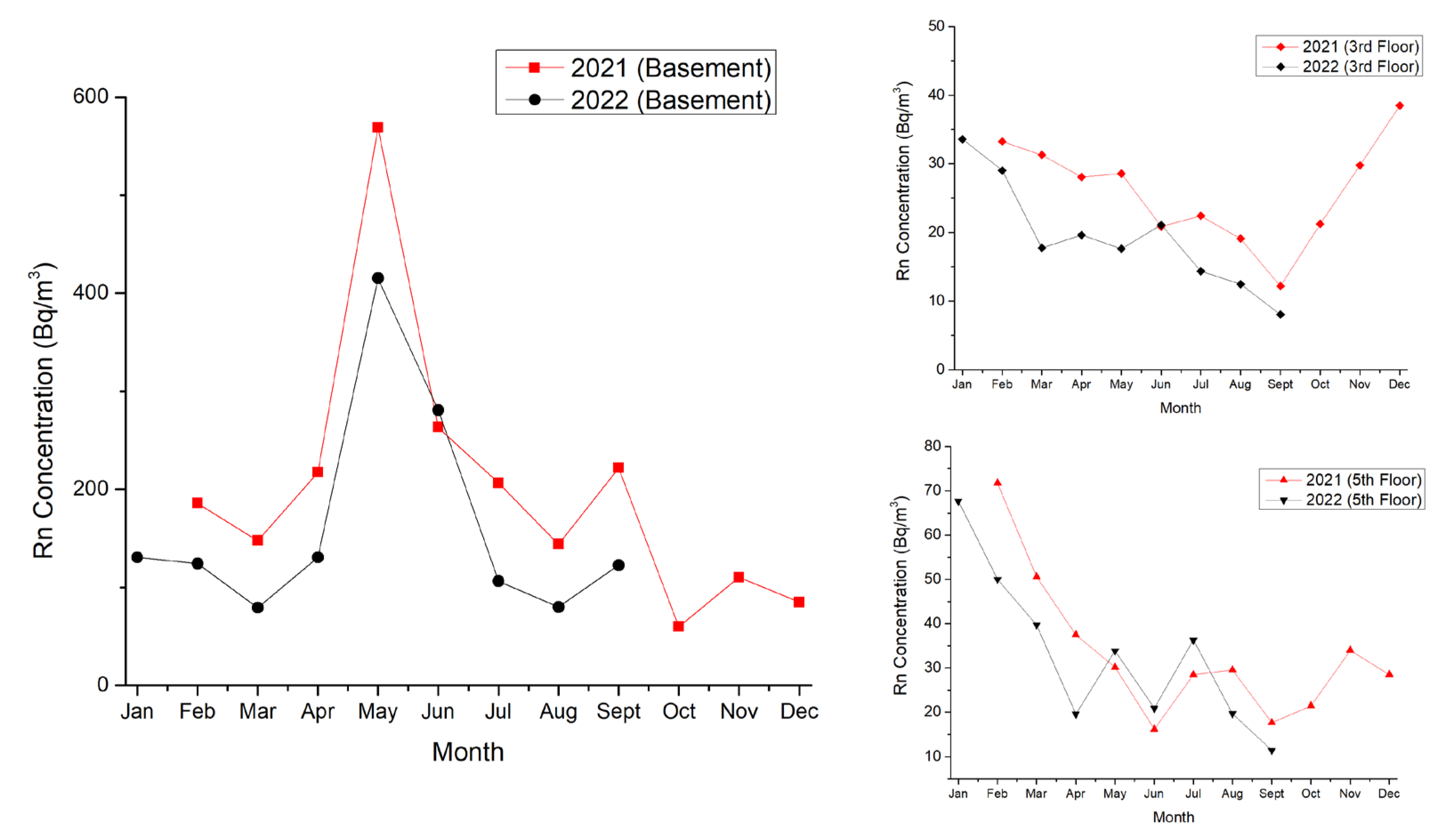 Atmosphere 14 01584 g003