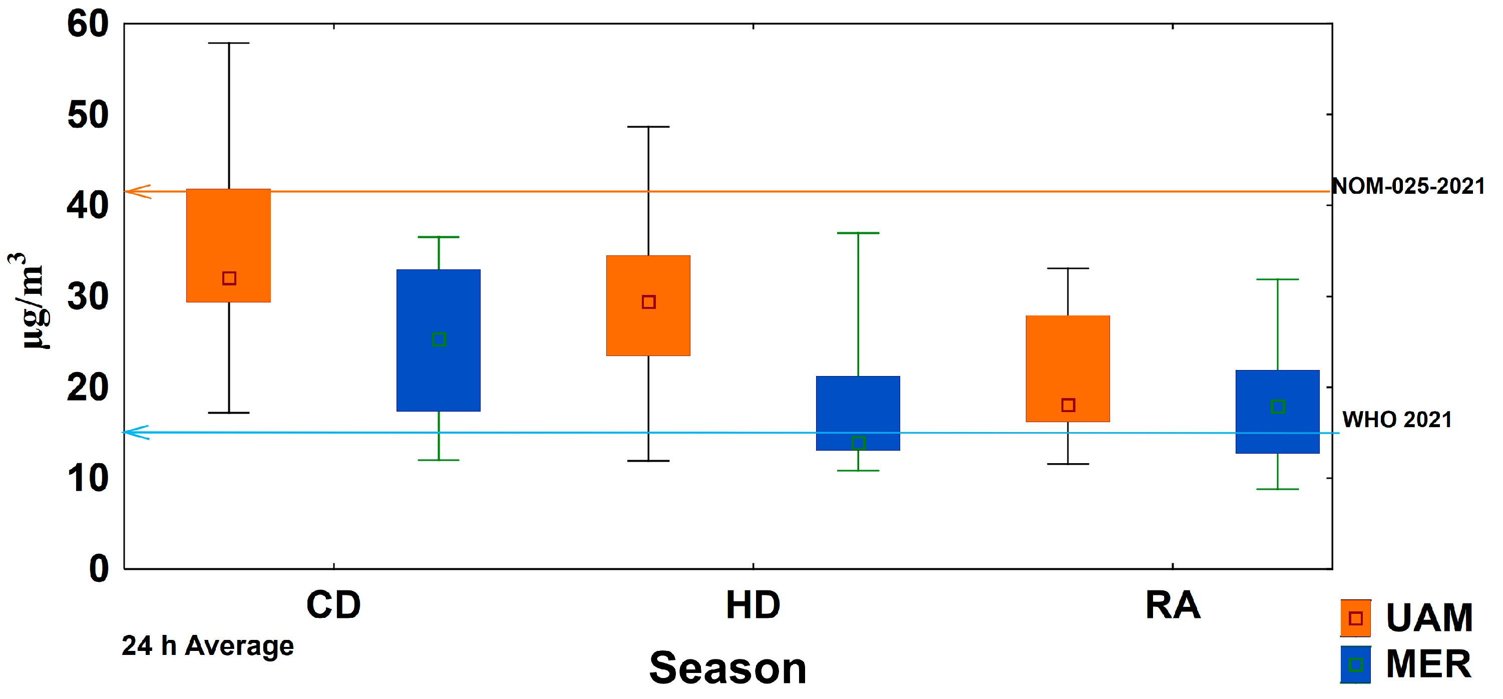 Atmosphere 14 01585 g002