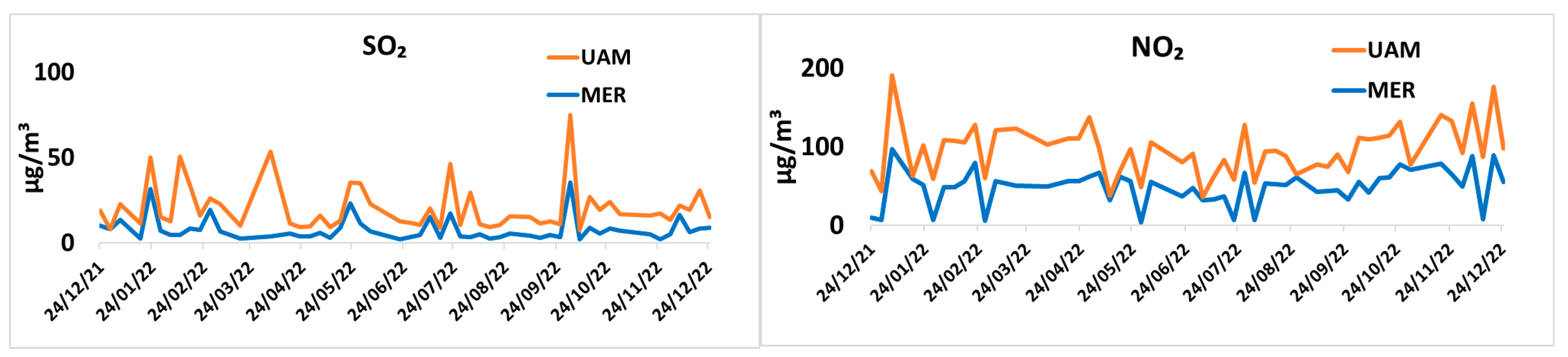 Atmosphere 14 01585 g003