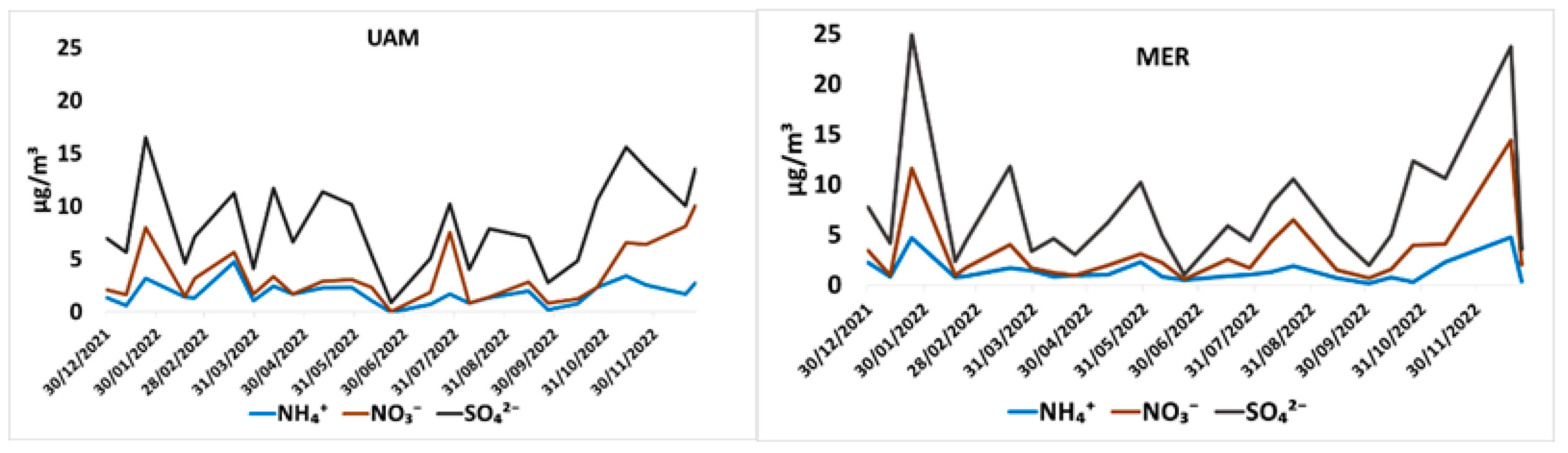 Atmosphere 14 01585 g004